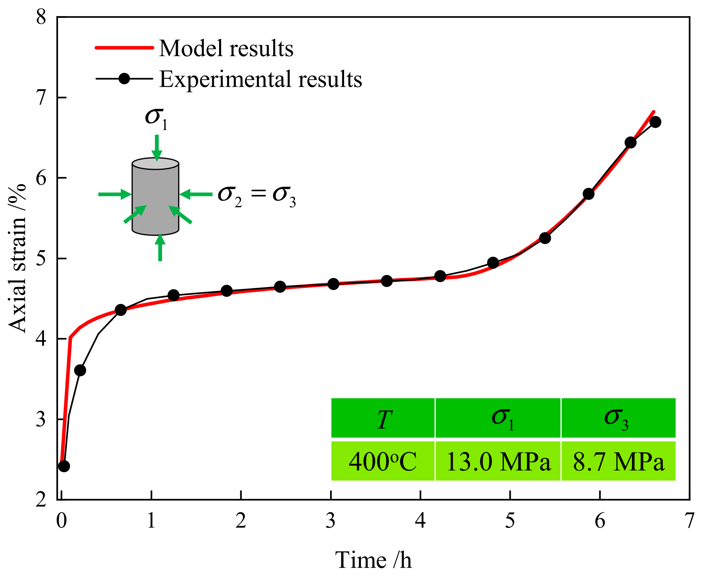 Processes 12 01121 g008