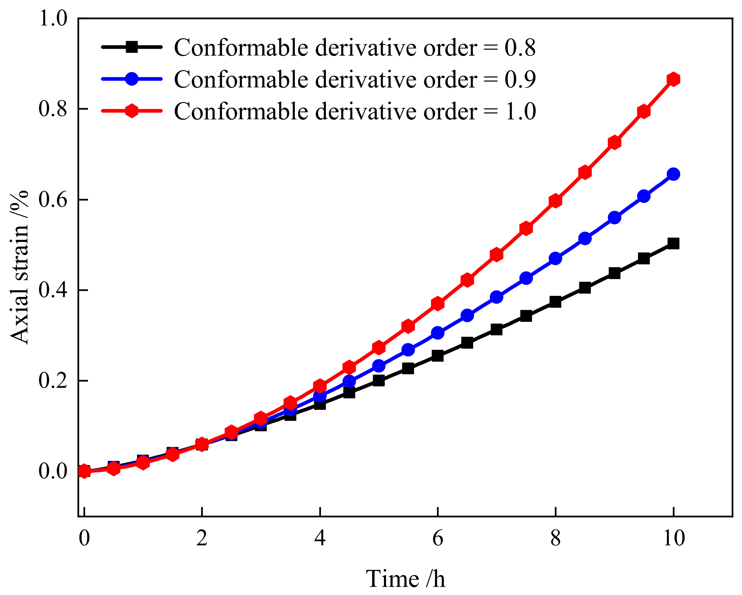 Processes 12 01121 g011