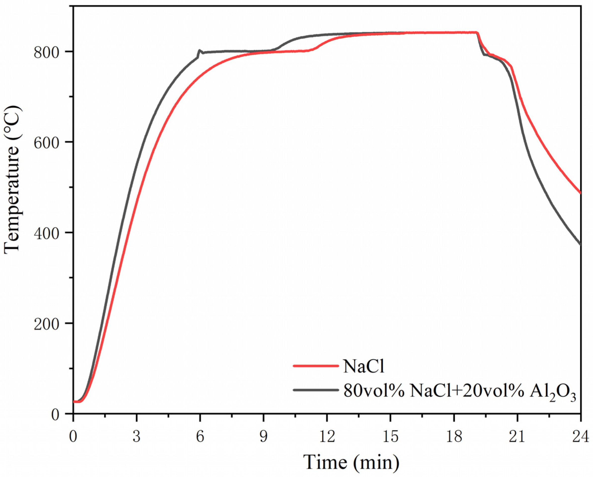 Processes 12 01123 g003