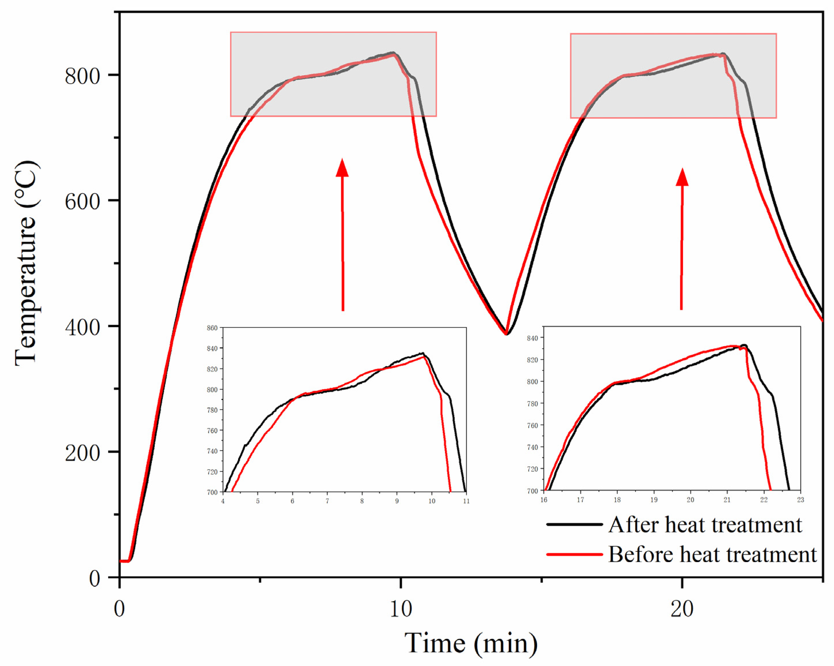 Processes 12 01123 g008