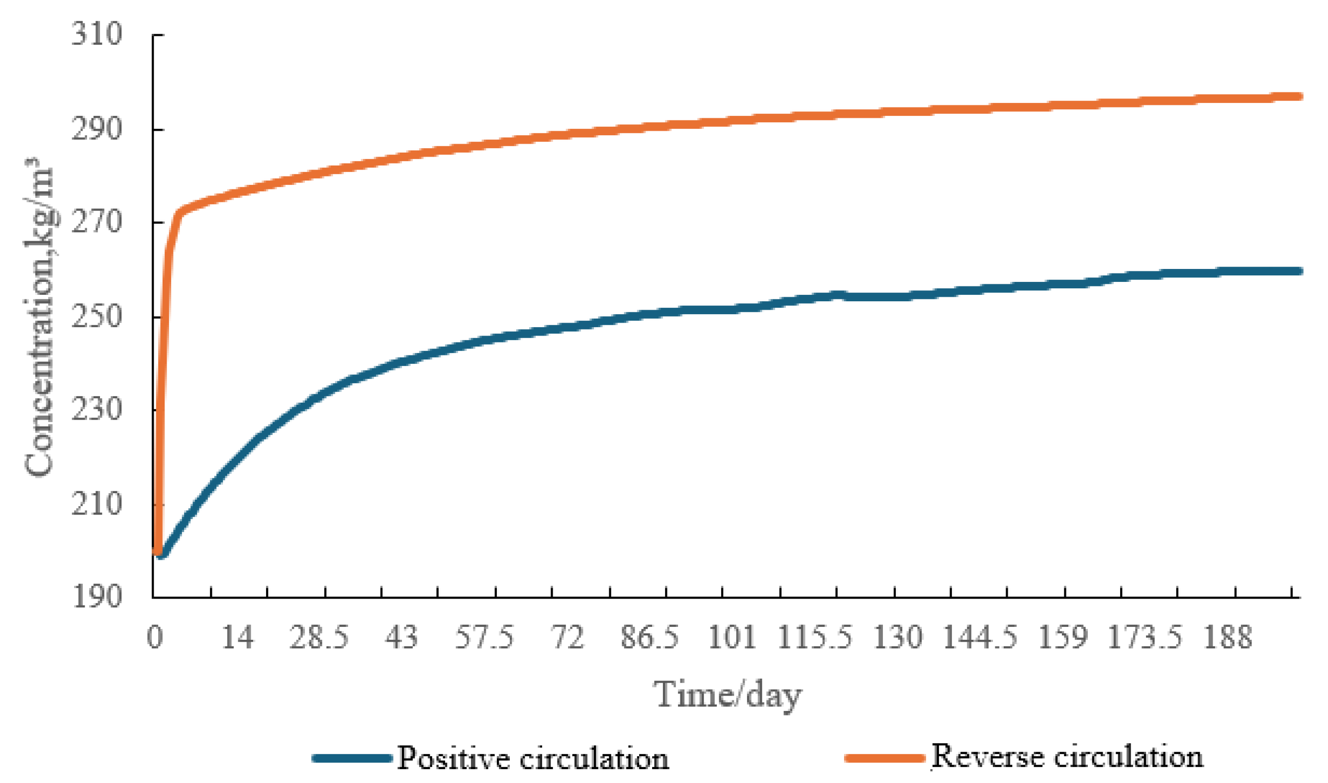 Processes 12 01124 g009