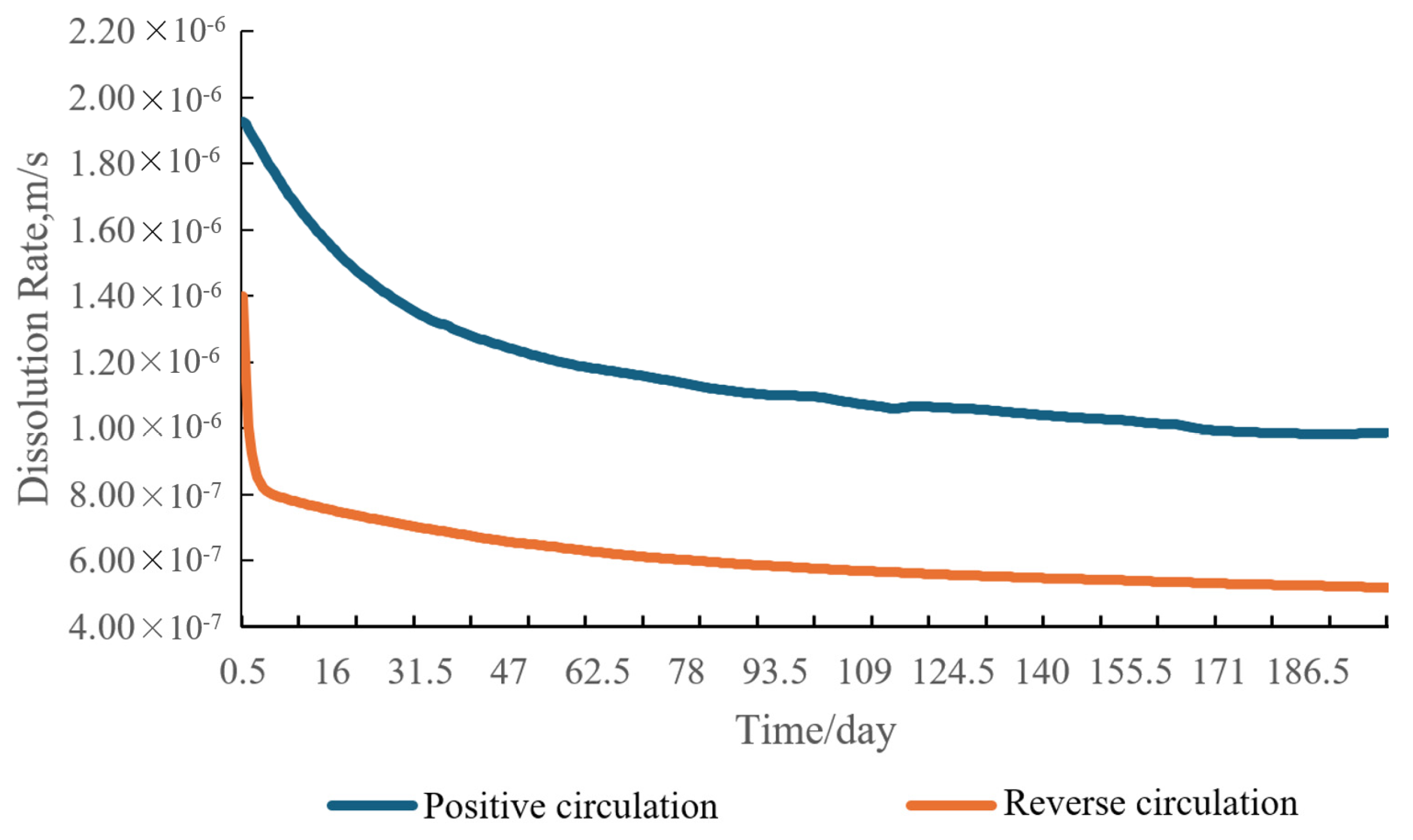 Processes 12 01124 g010