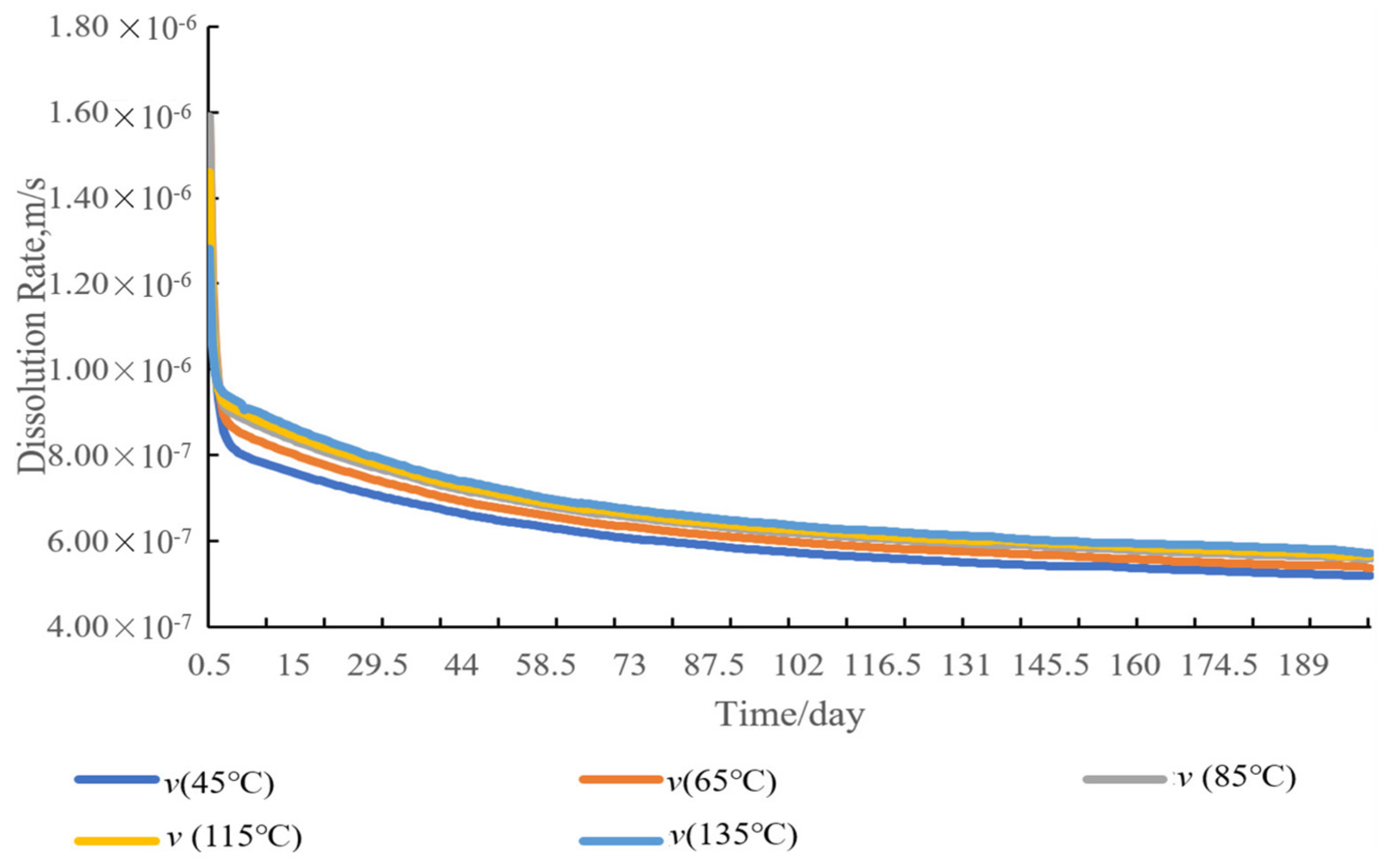 Processes 12 01124 g013