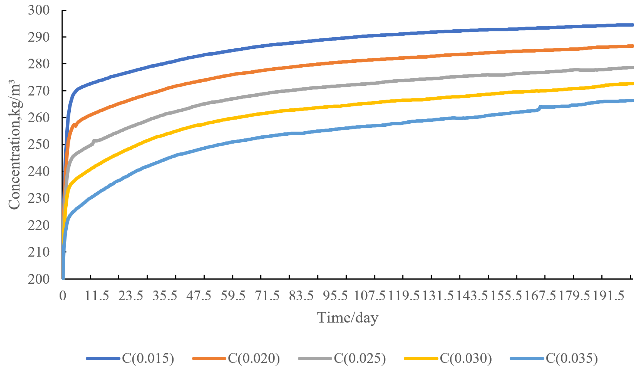 Processes 12 01124 g021
