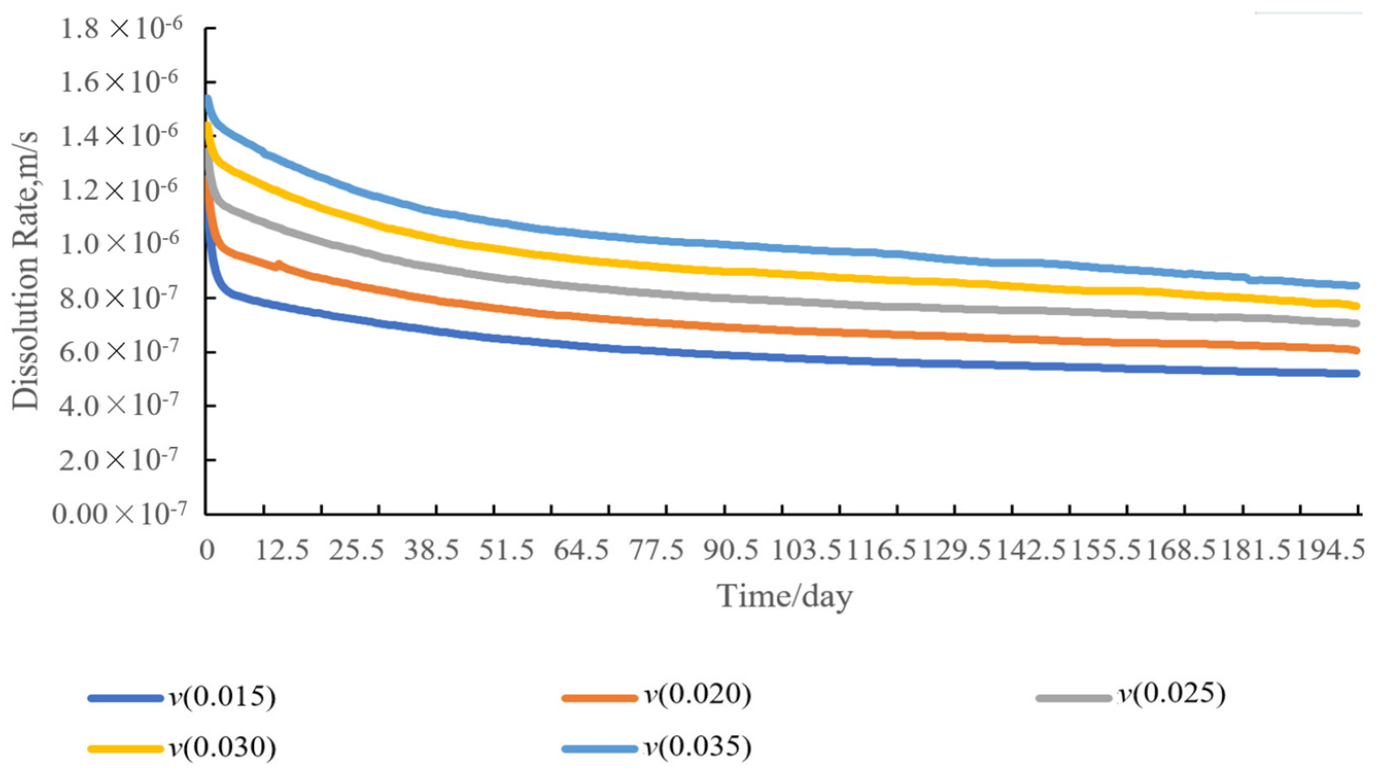 Processes 12 01124 g022