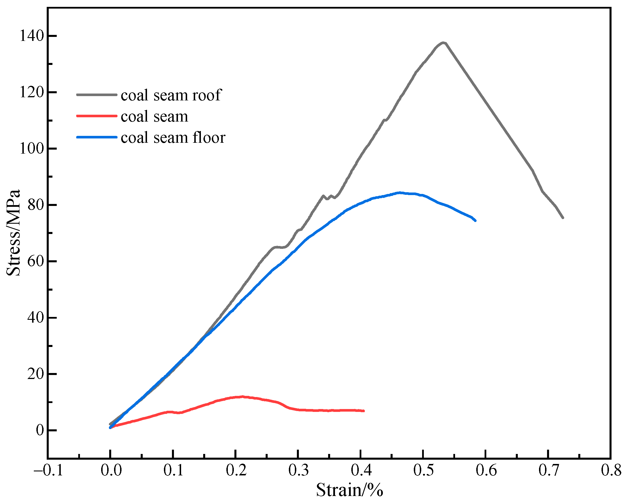 Processes 12 01125 g005