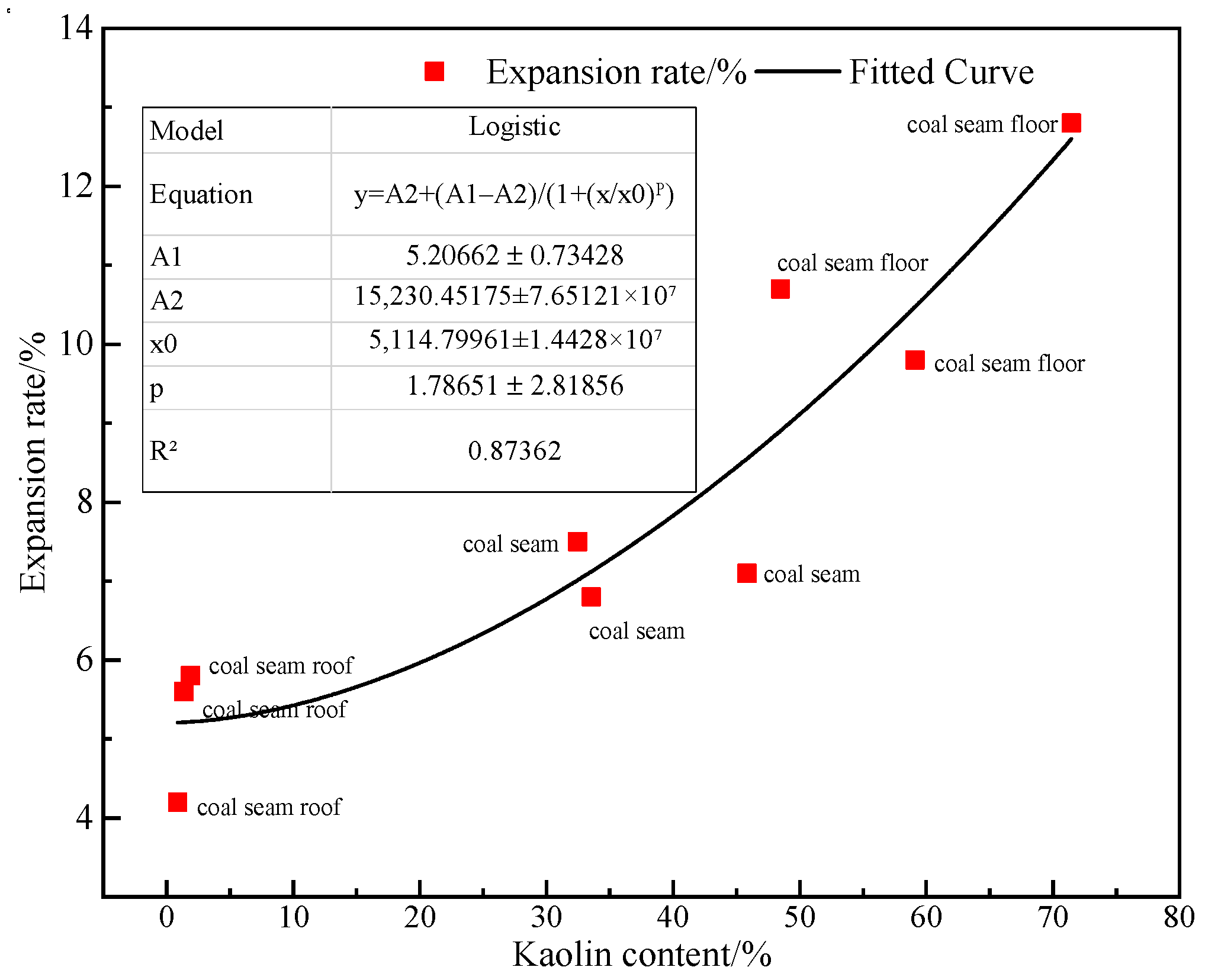 Processes 12 01125 g012