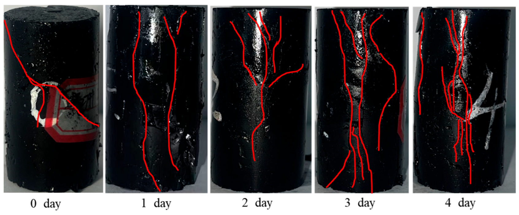 Processes 12 01125 g013
