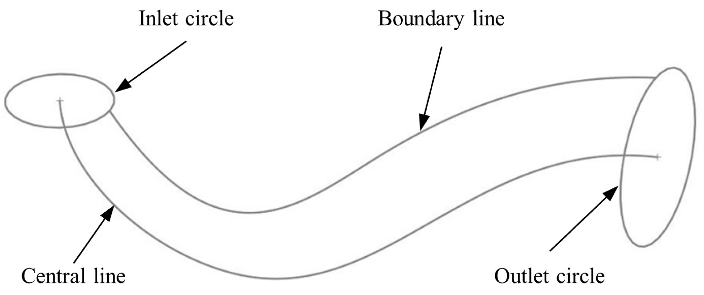 Processes 12 01128 g003