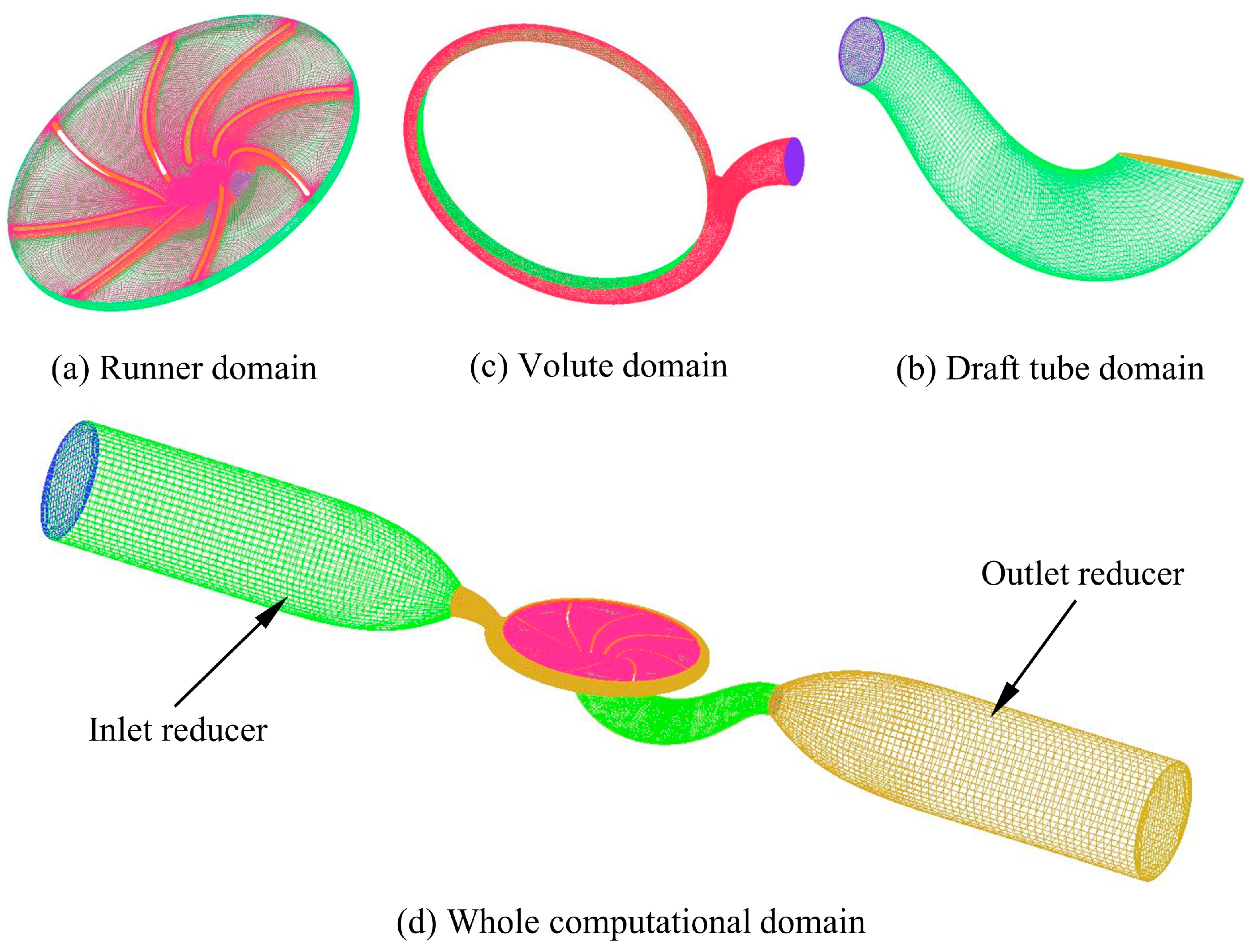 Processes 12 01128 g006