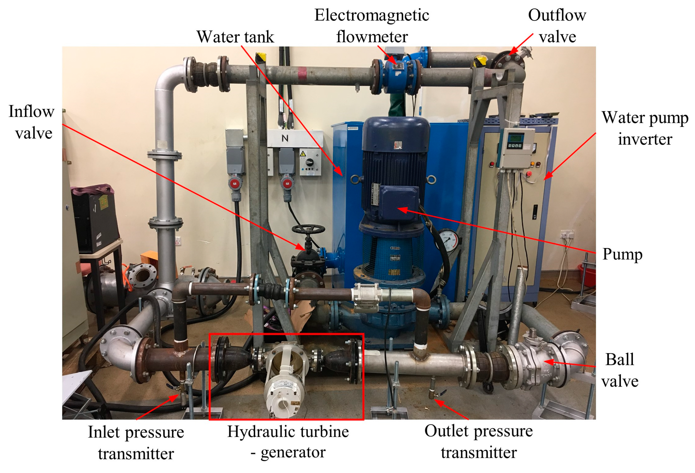 Processes 12 01128 g008