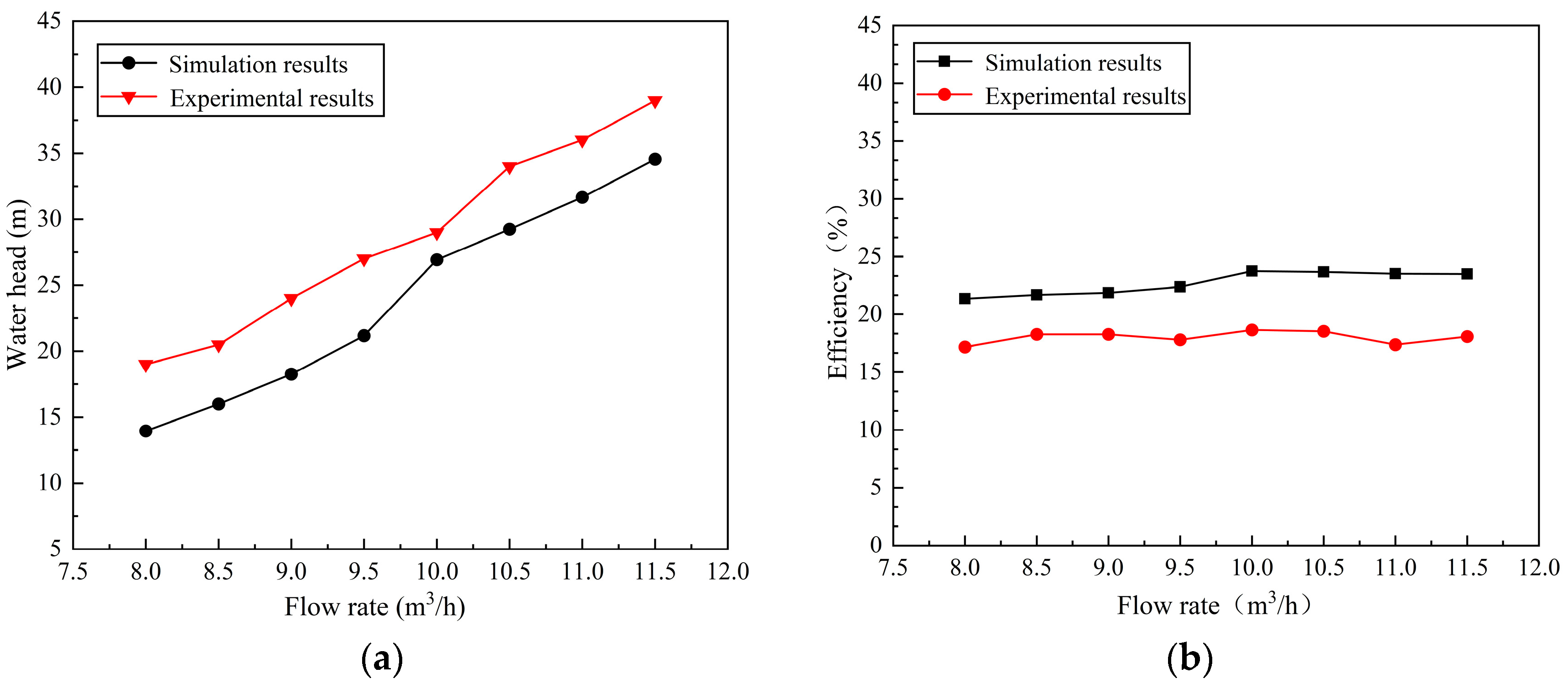 Processes 12 01128 g014