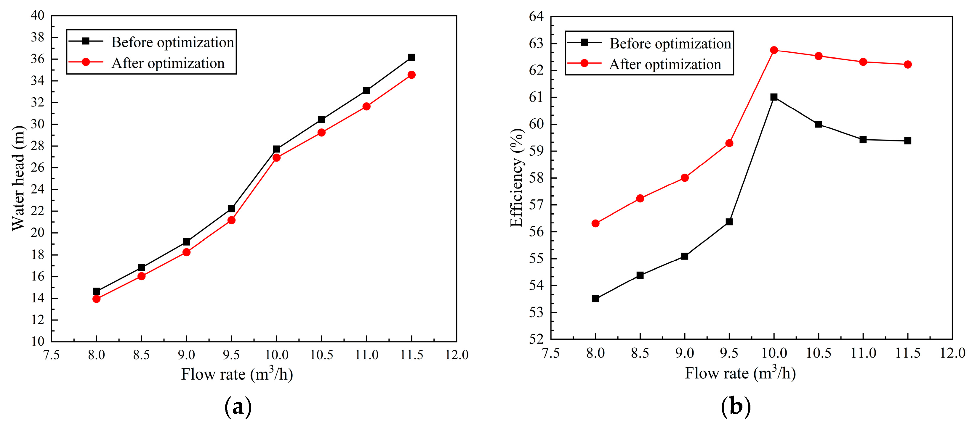 Processes 12 01128 g015