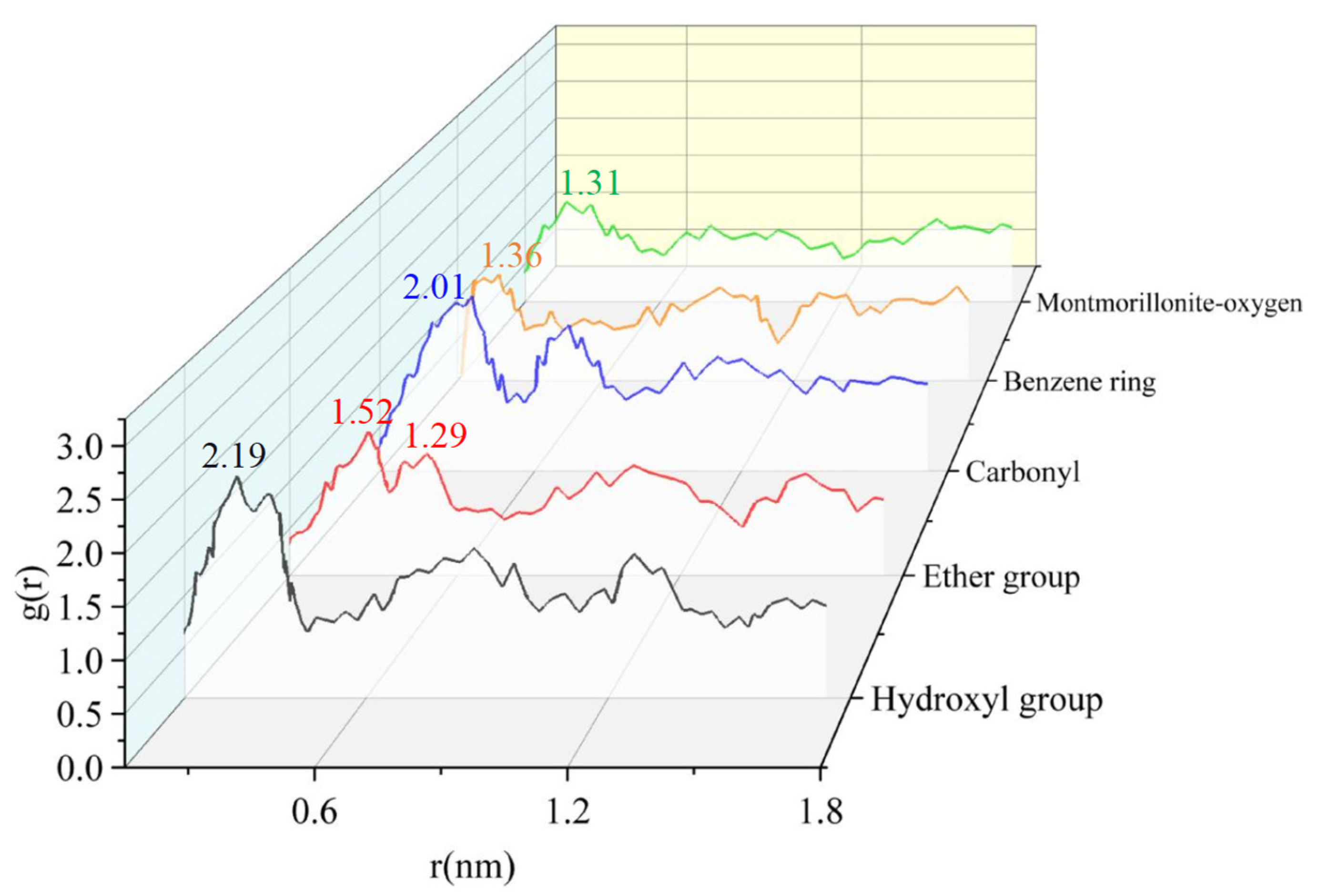 Processes 12 01131 g008