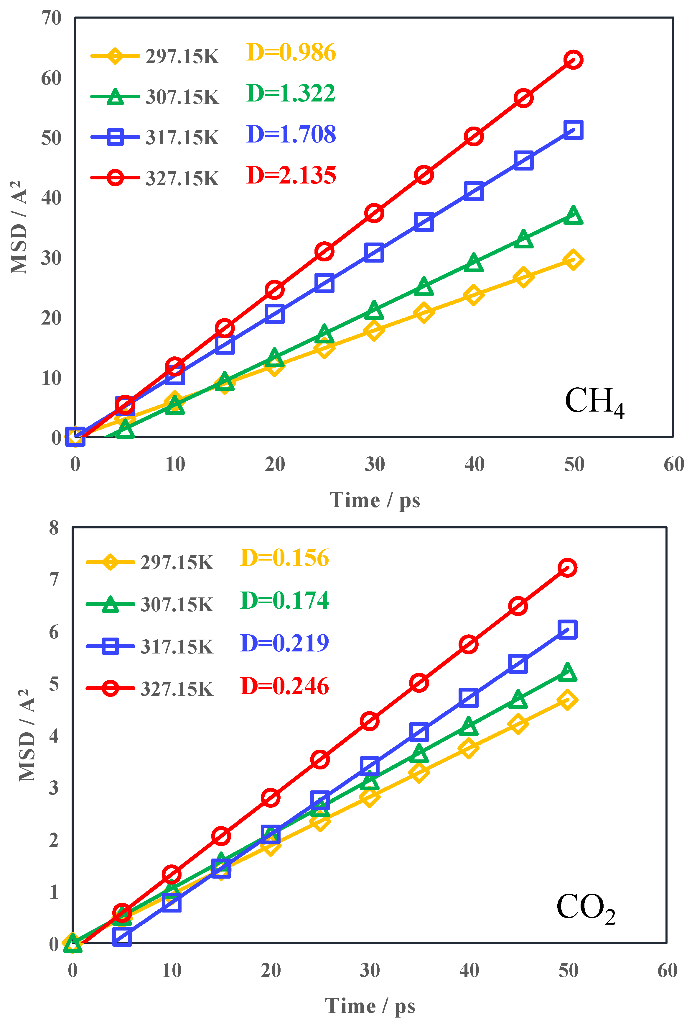Processes 12 01131 g009