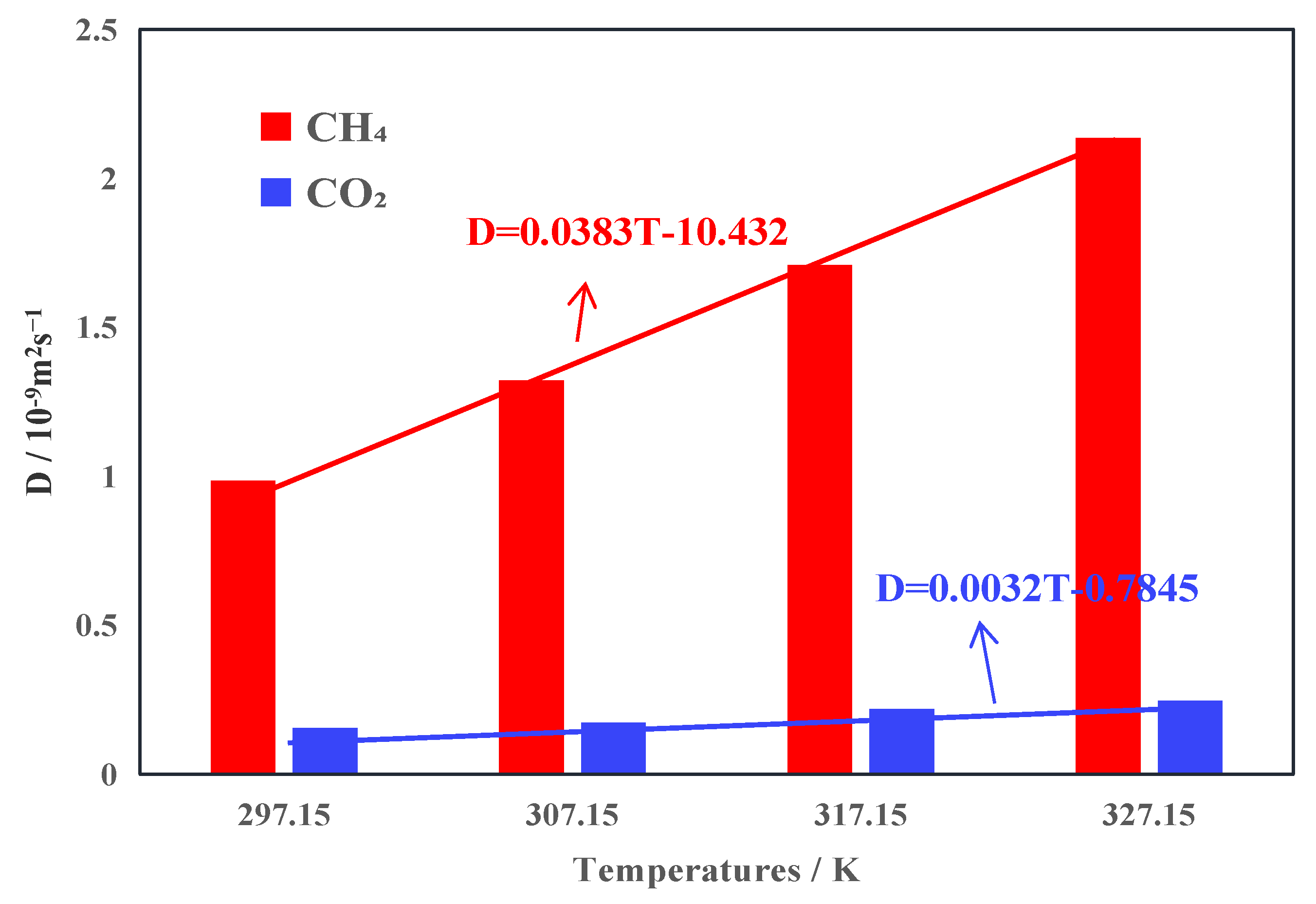 Processes 12 01131 g010