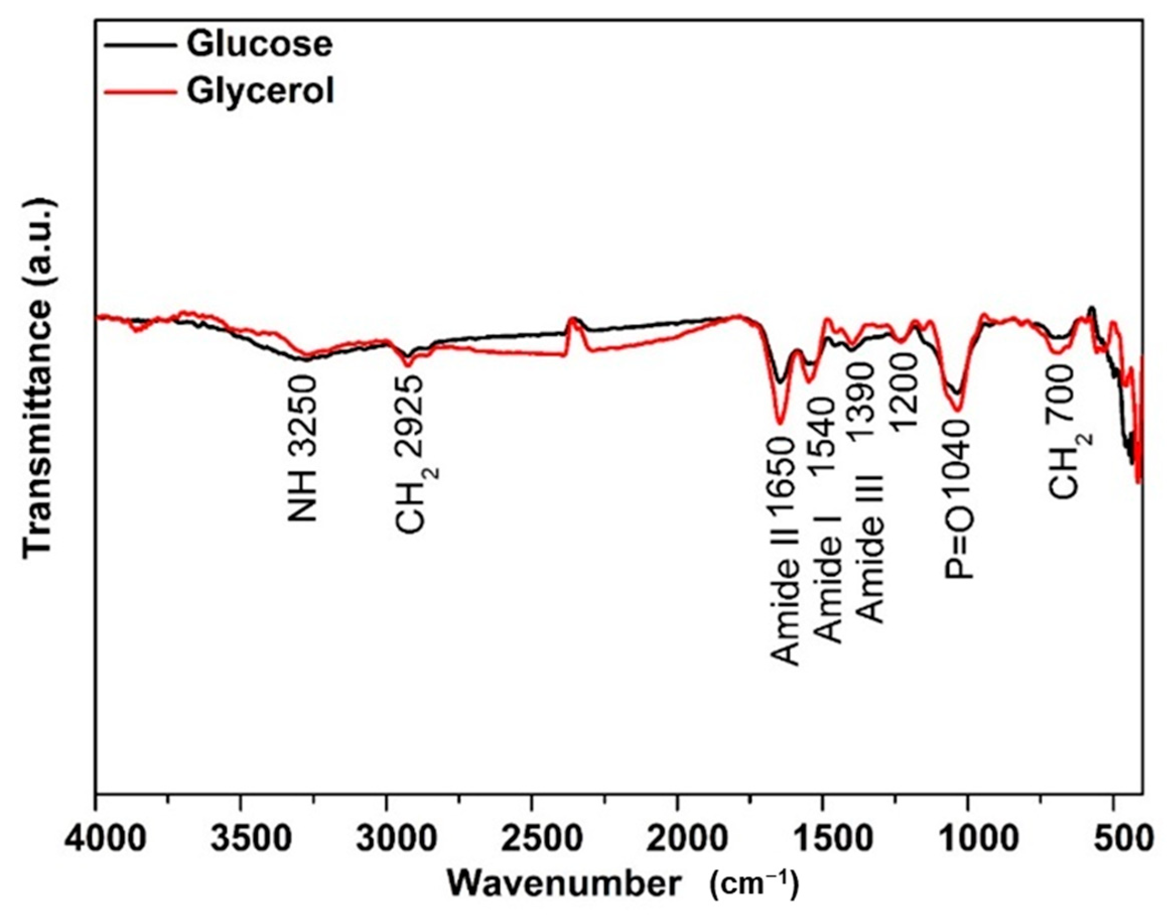 Processes 12 01132 g004