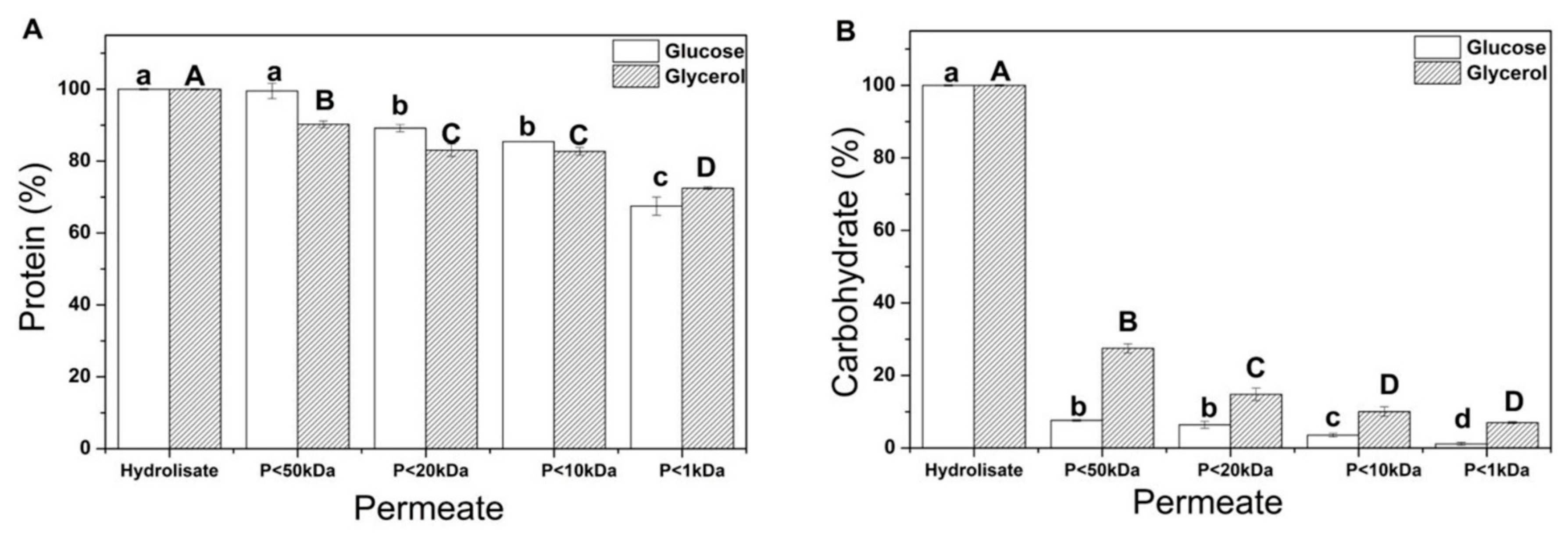 Processes 12 01132 g007