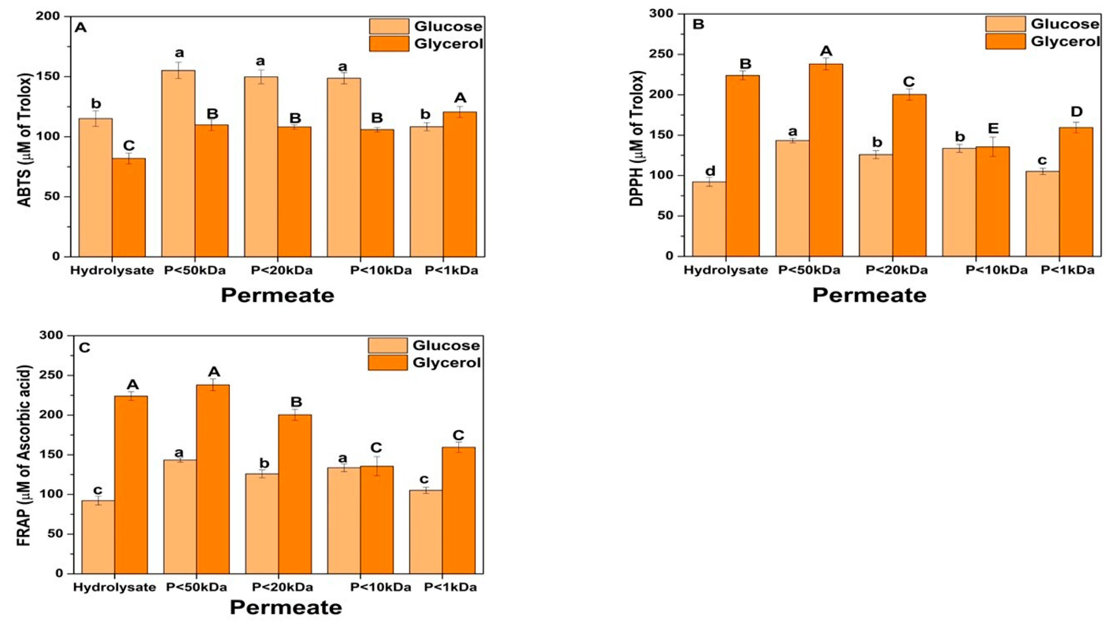 Processes 12 01132 g008