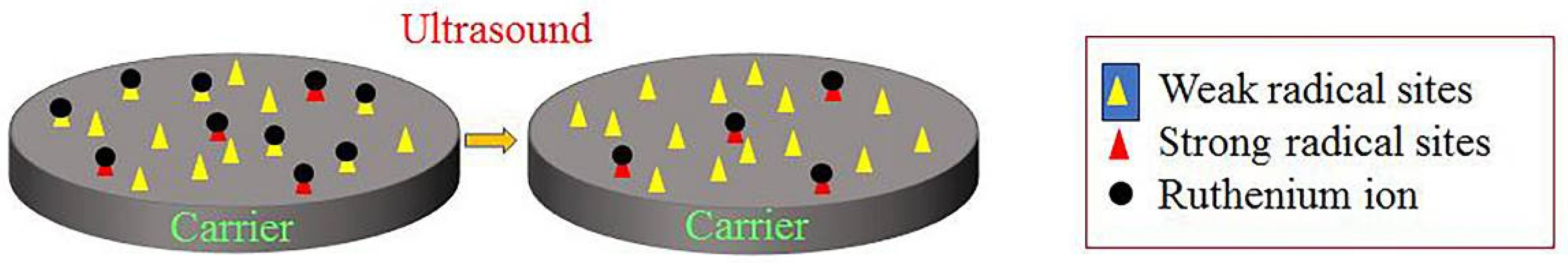 Processes 12 01138 g002