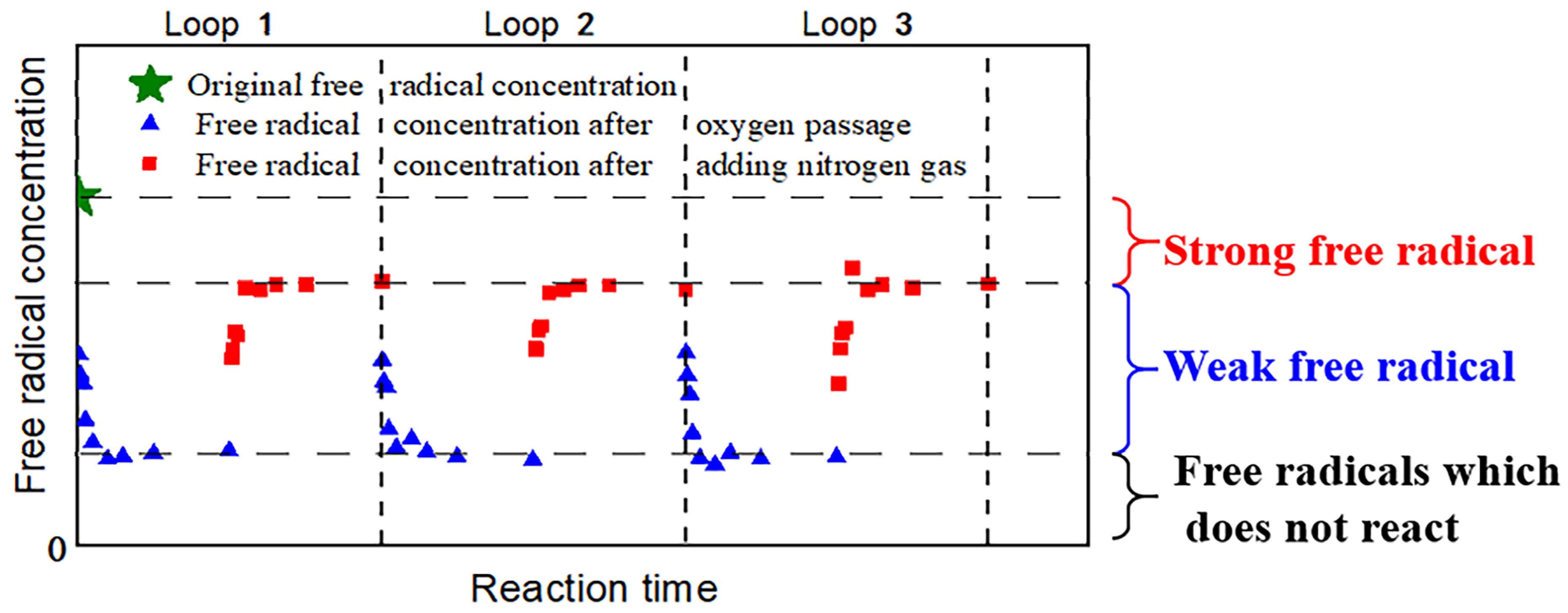 Processes 12 01138 g003