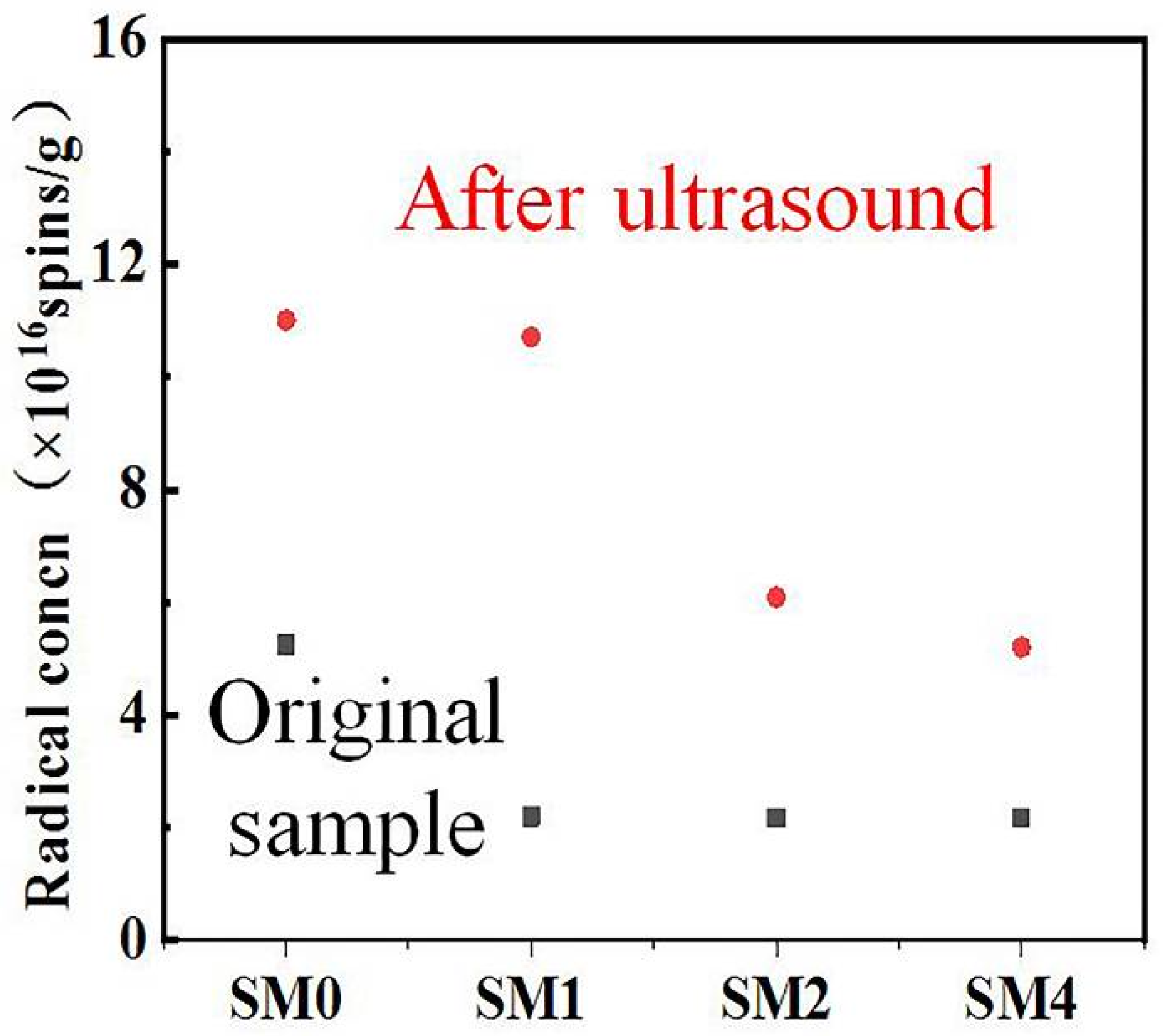 Processes 12 01138 g004