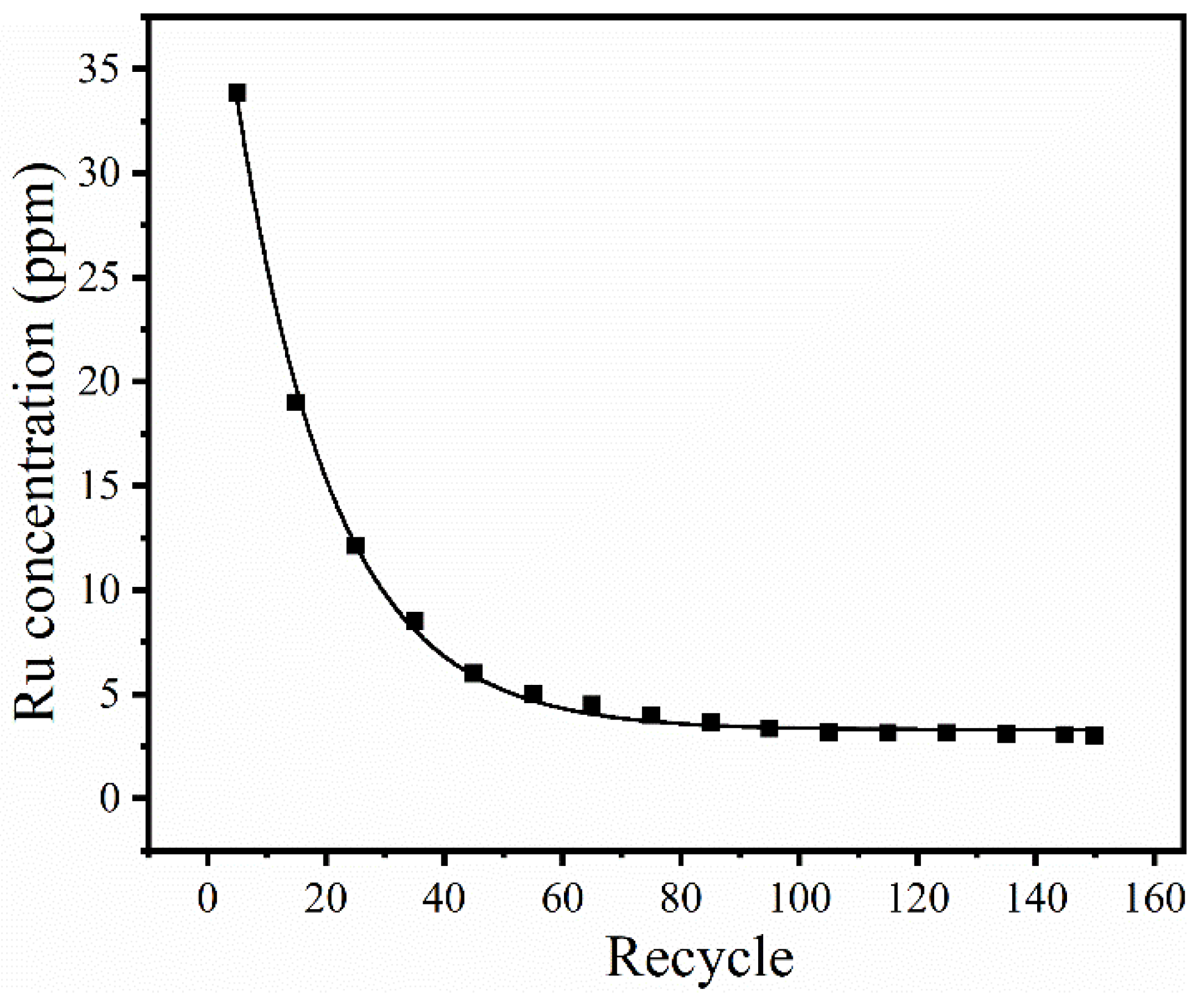 Processes 12 01138 g006