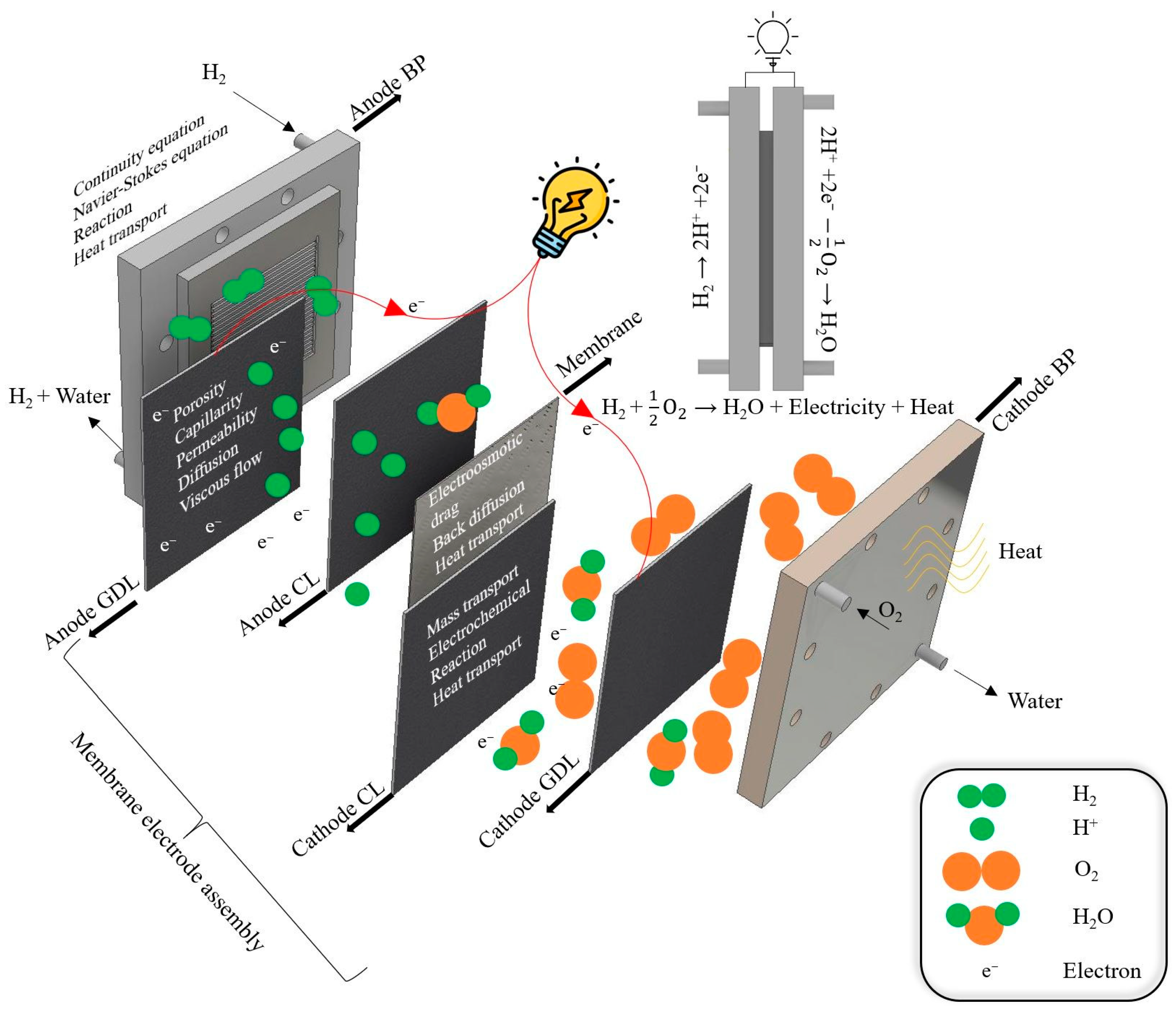 Processes 12 01140 g001