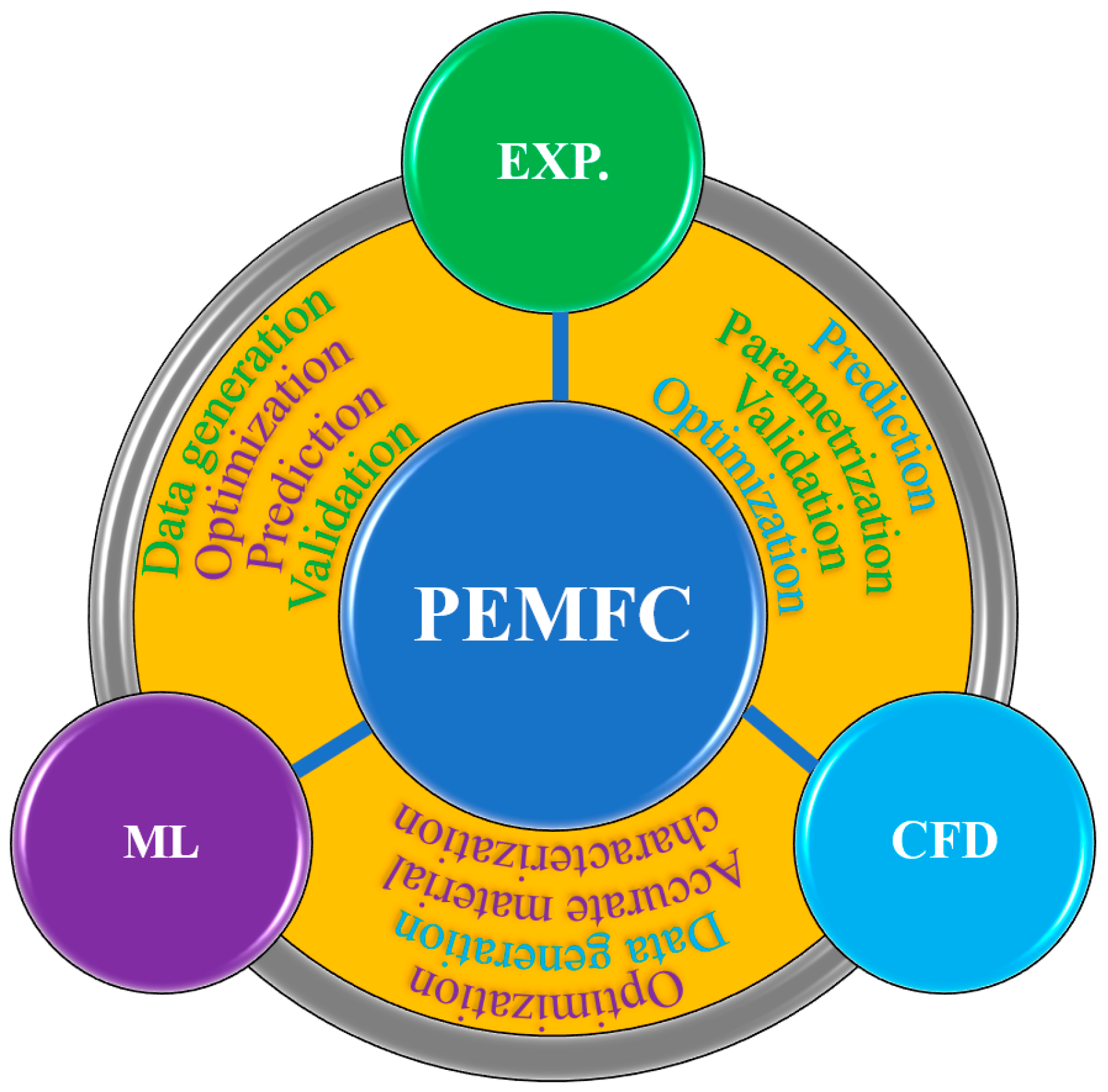 Processes 12 01140 g013