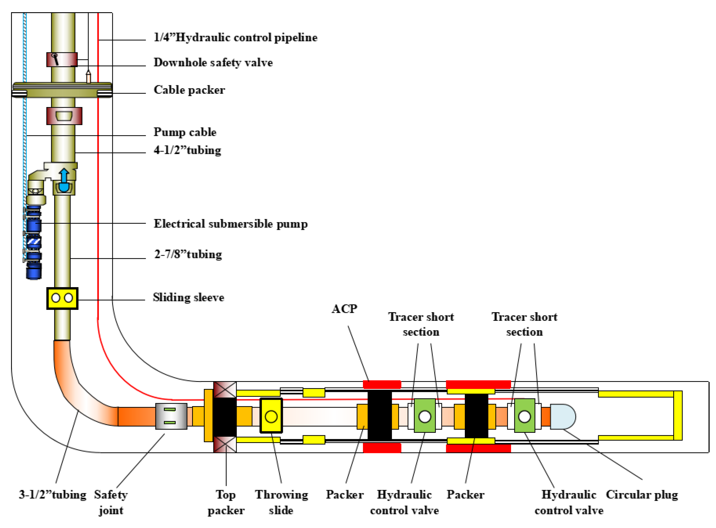 Processes 12 01142 g010