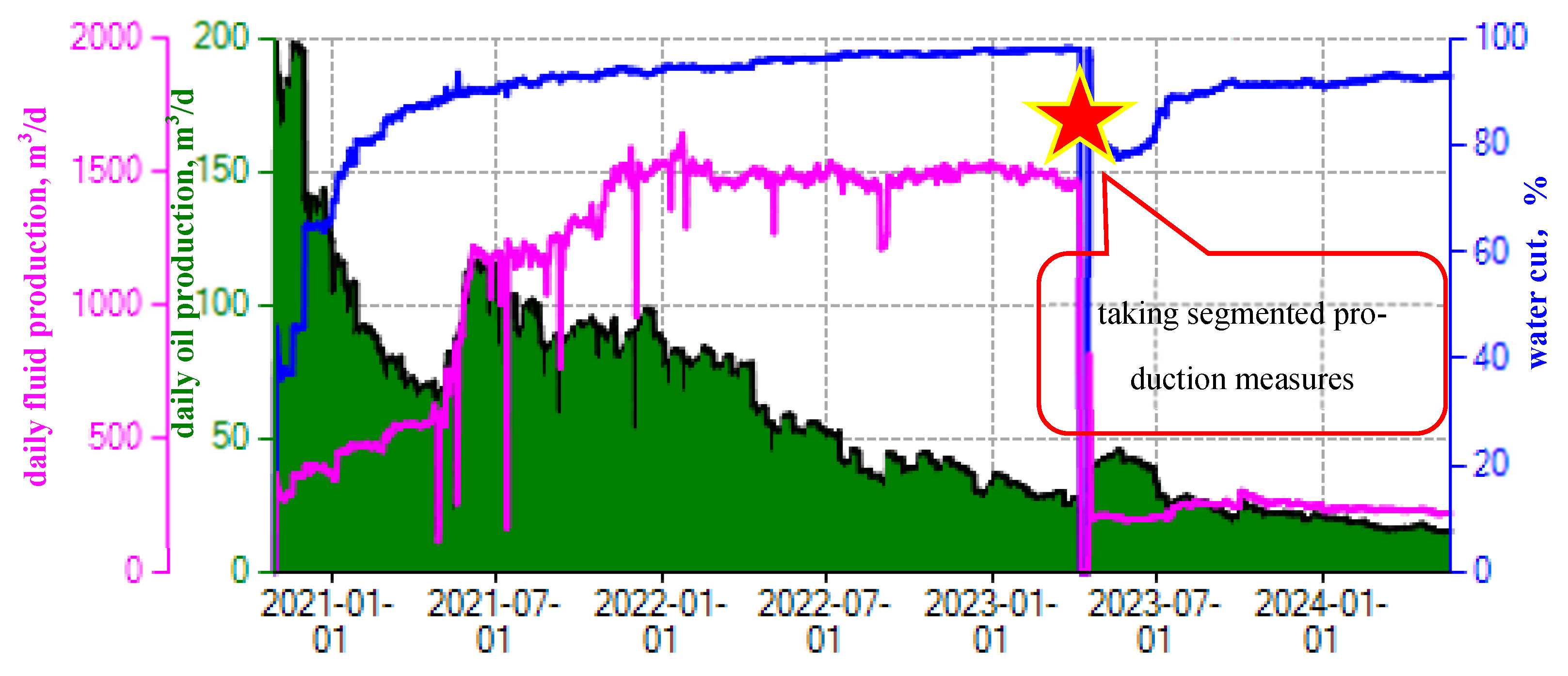 Processes 12 01142 g013