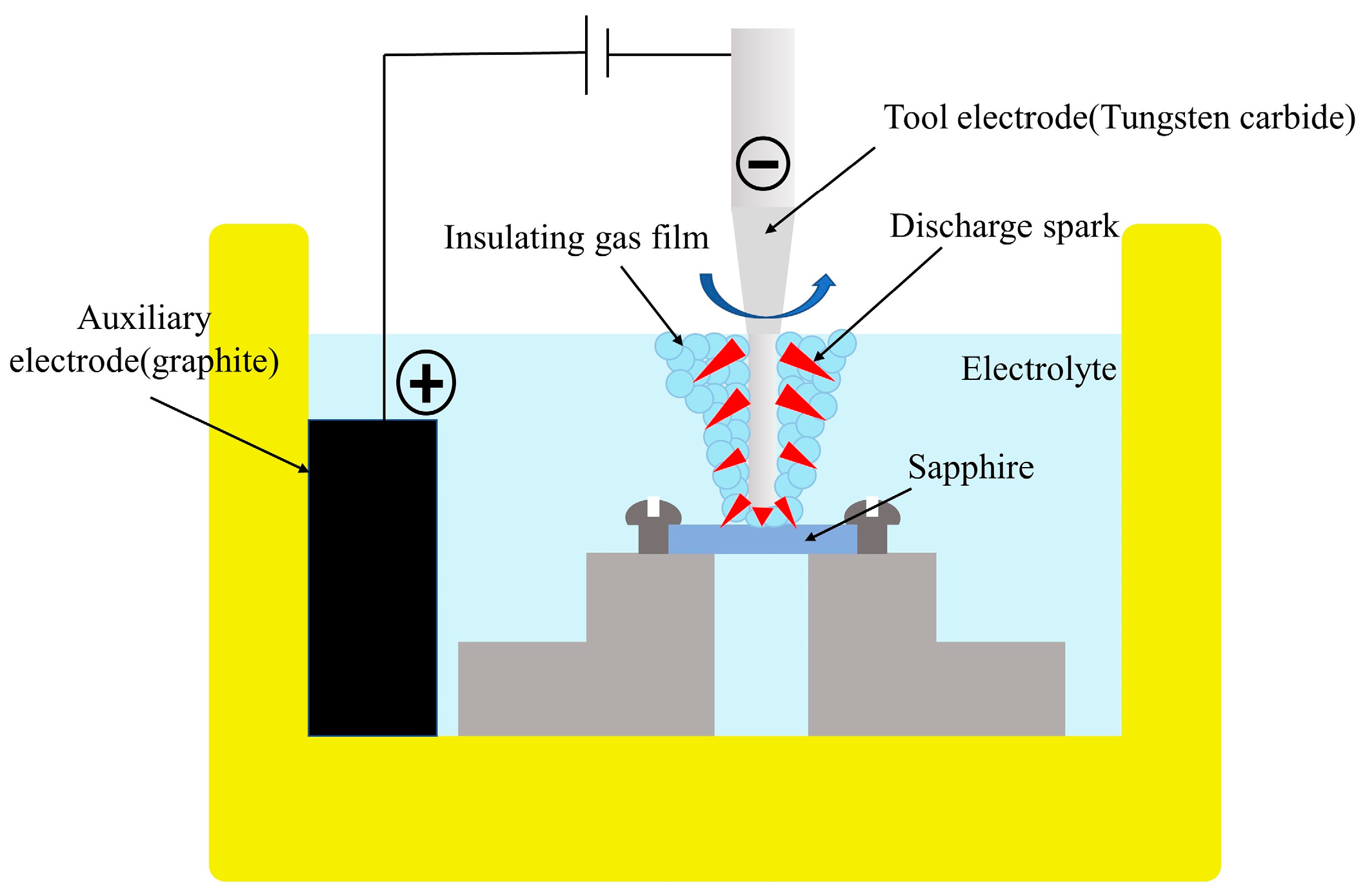 Processes 12 01149 g001