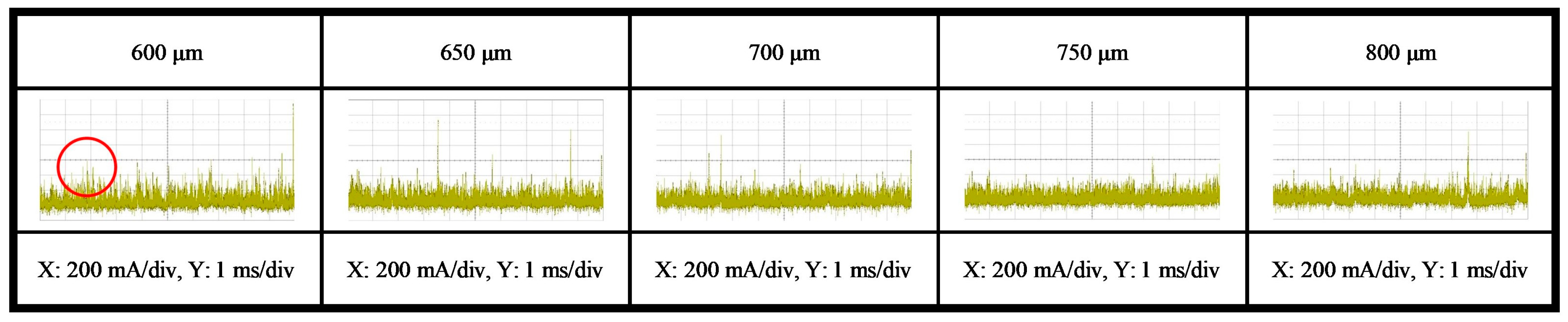 Processes 12 01149 g014