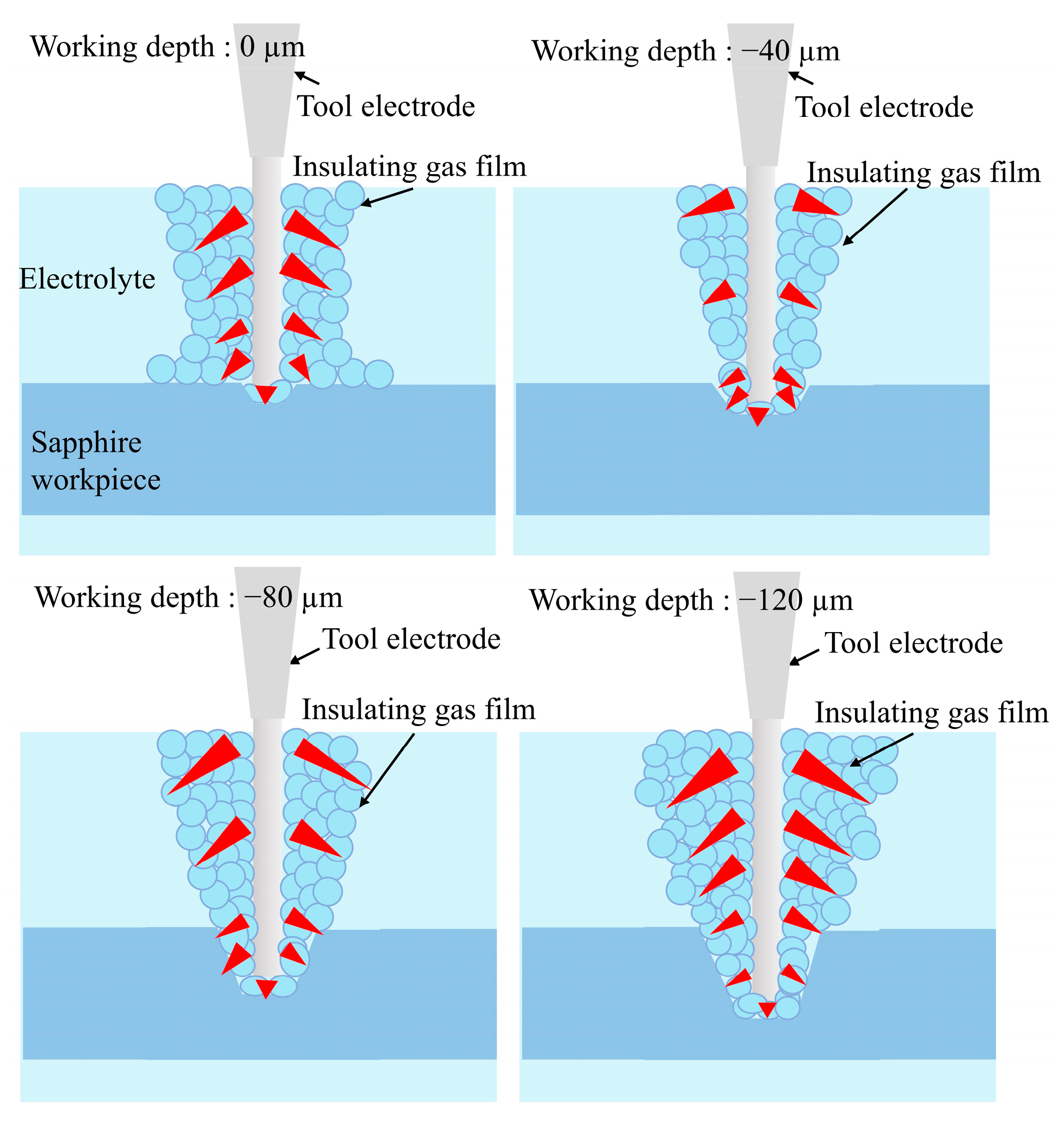 Processes 12 01149 g024