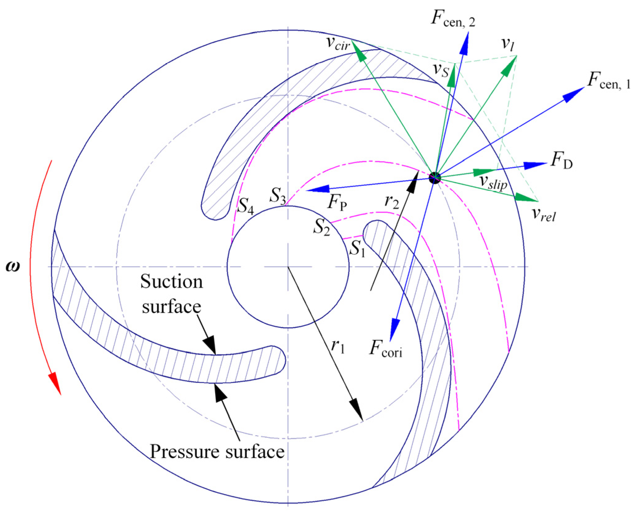 Processes 12 01150 g002