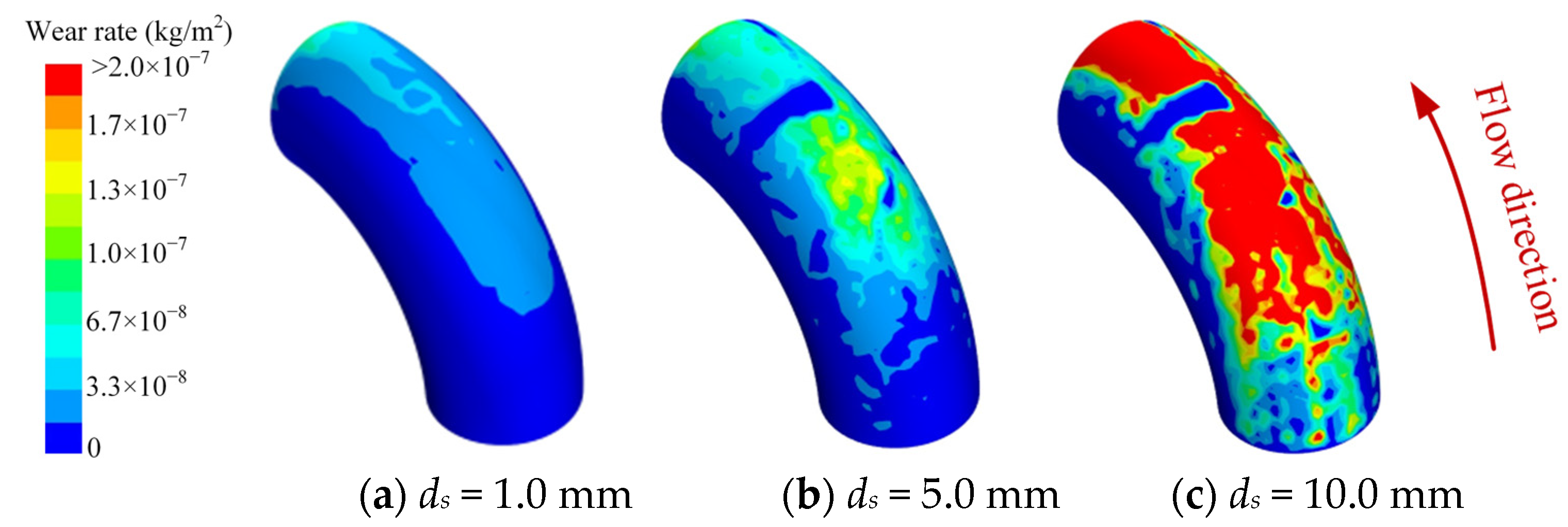 Processes 12 01150 g007