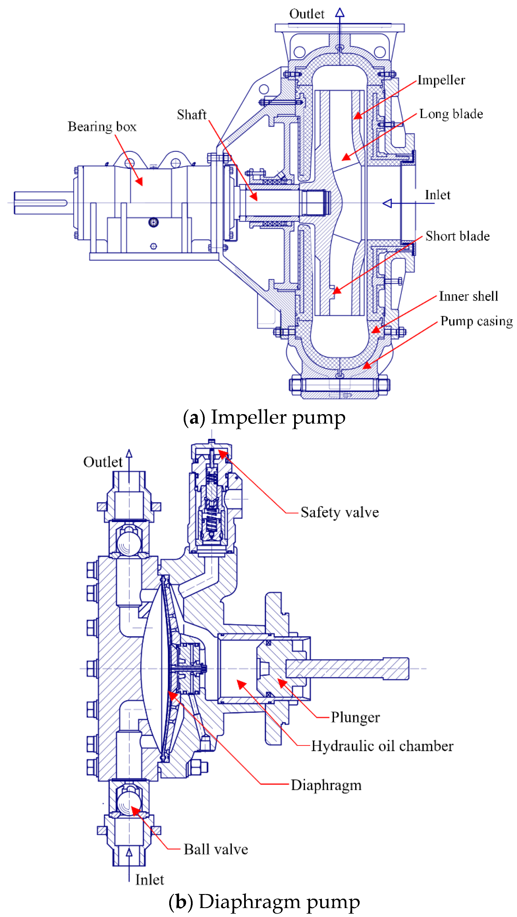 Processes 12 01150 g008