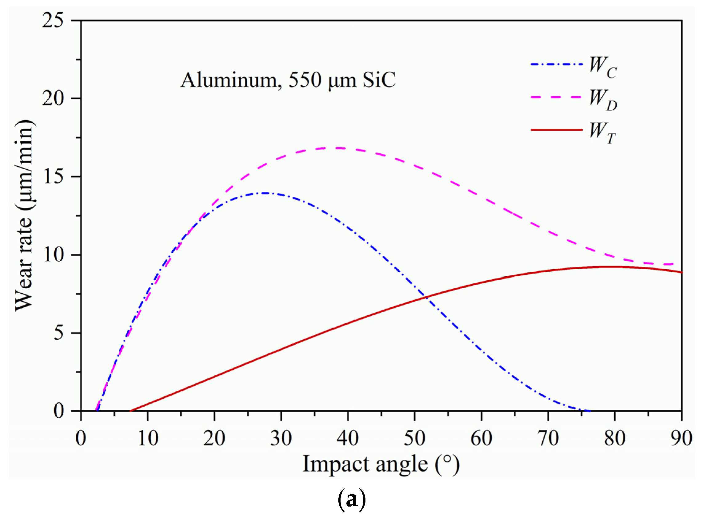 Processes 12 01150 g018a