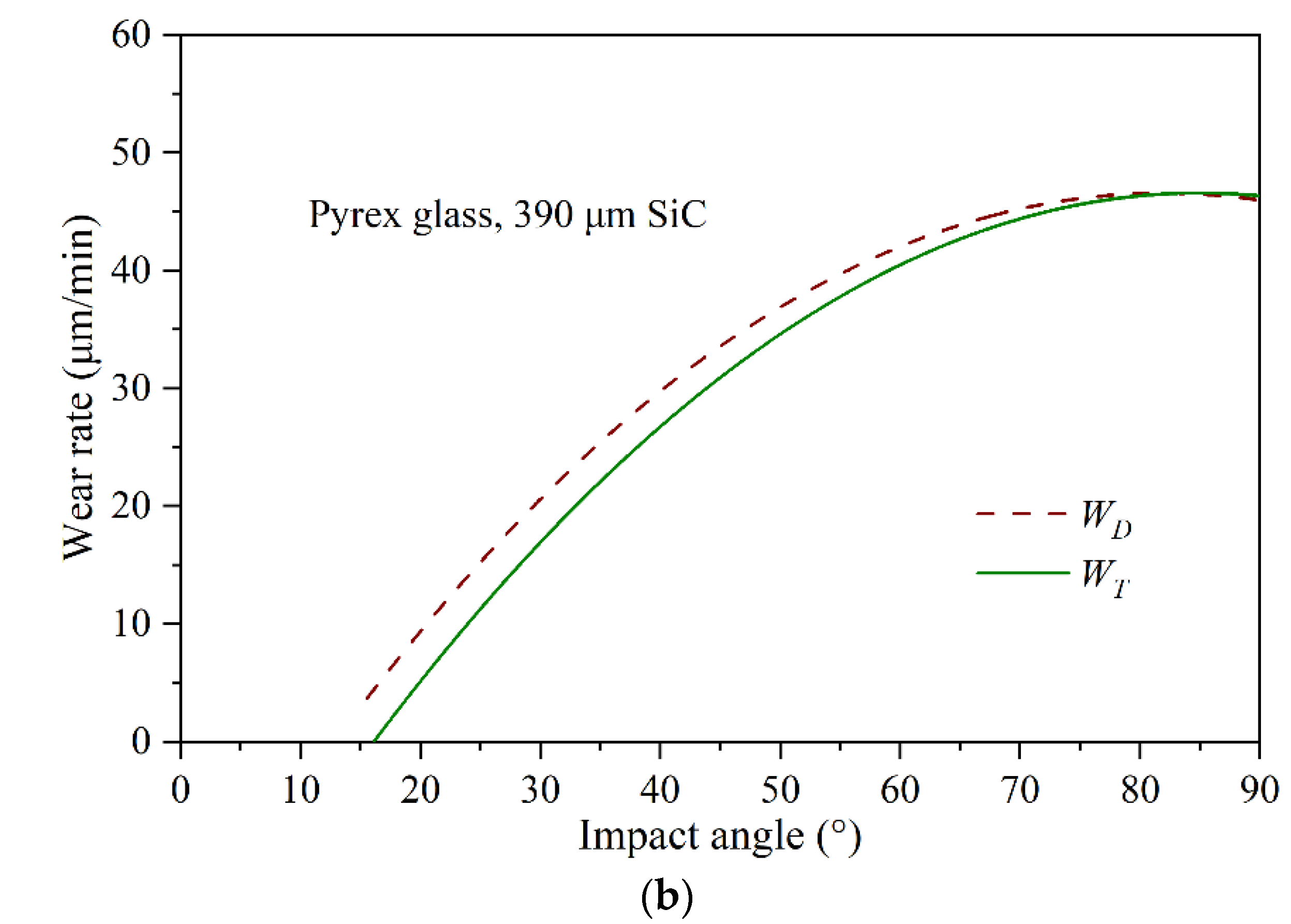 Processes 12 01150 g018b