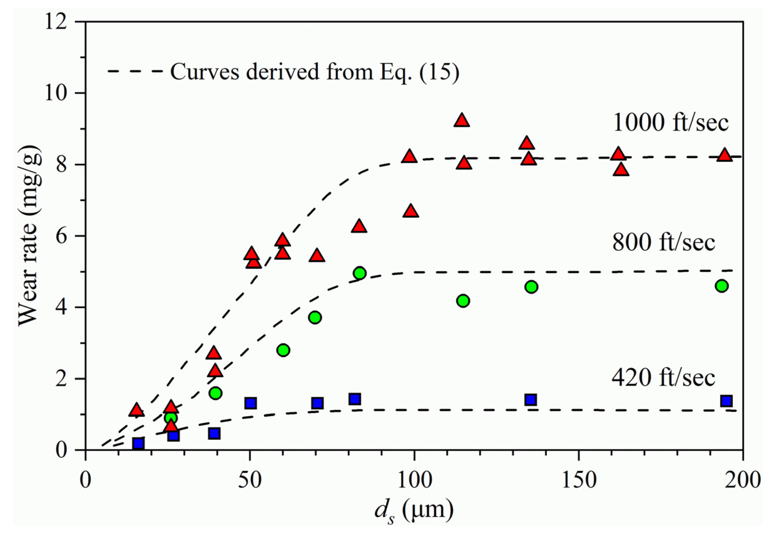 Processes 12 01150 g020