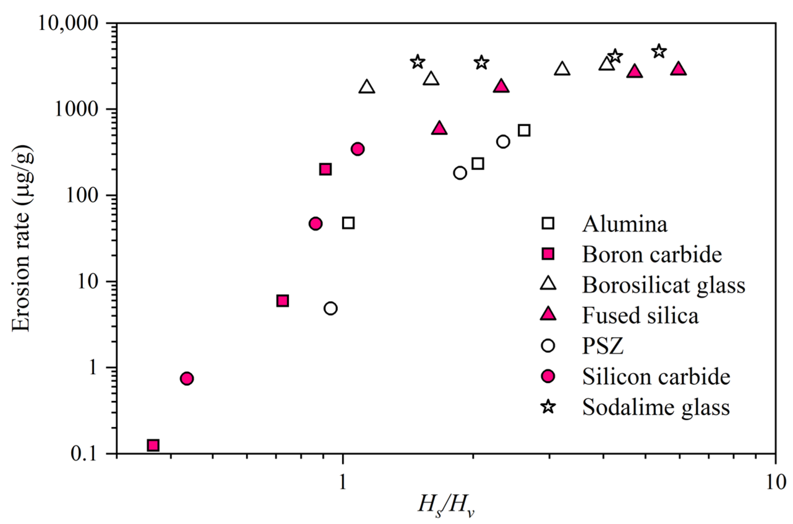 Processes 12 01150 g023