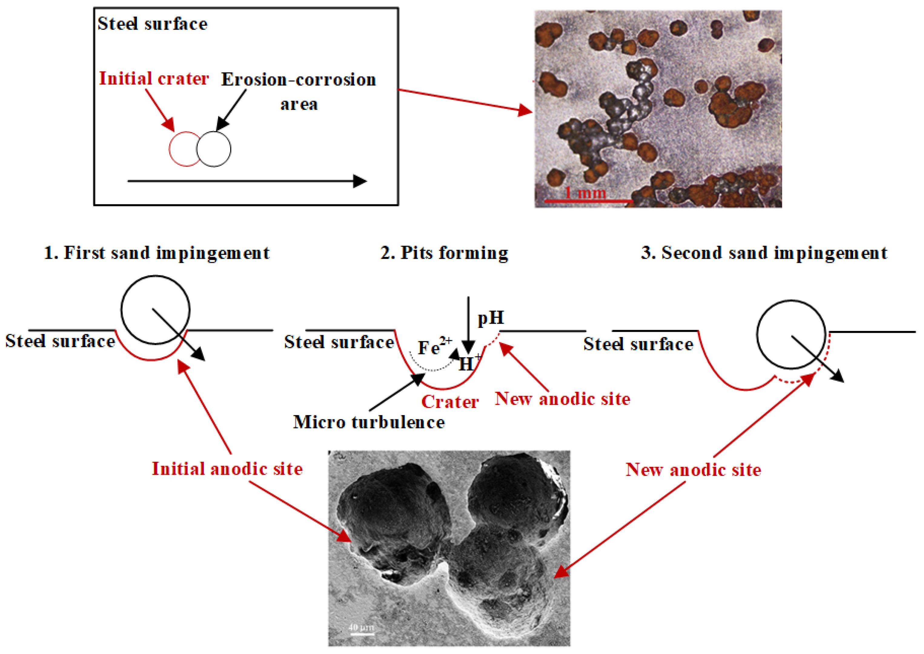 Processes 12 01150 g024