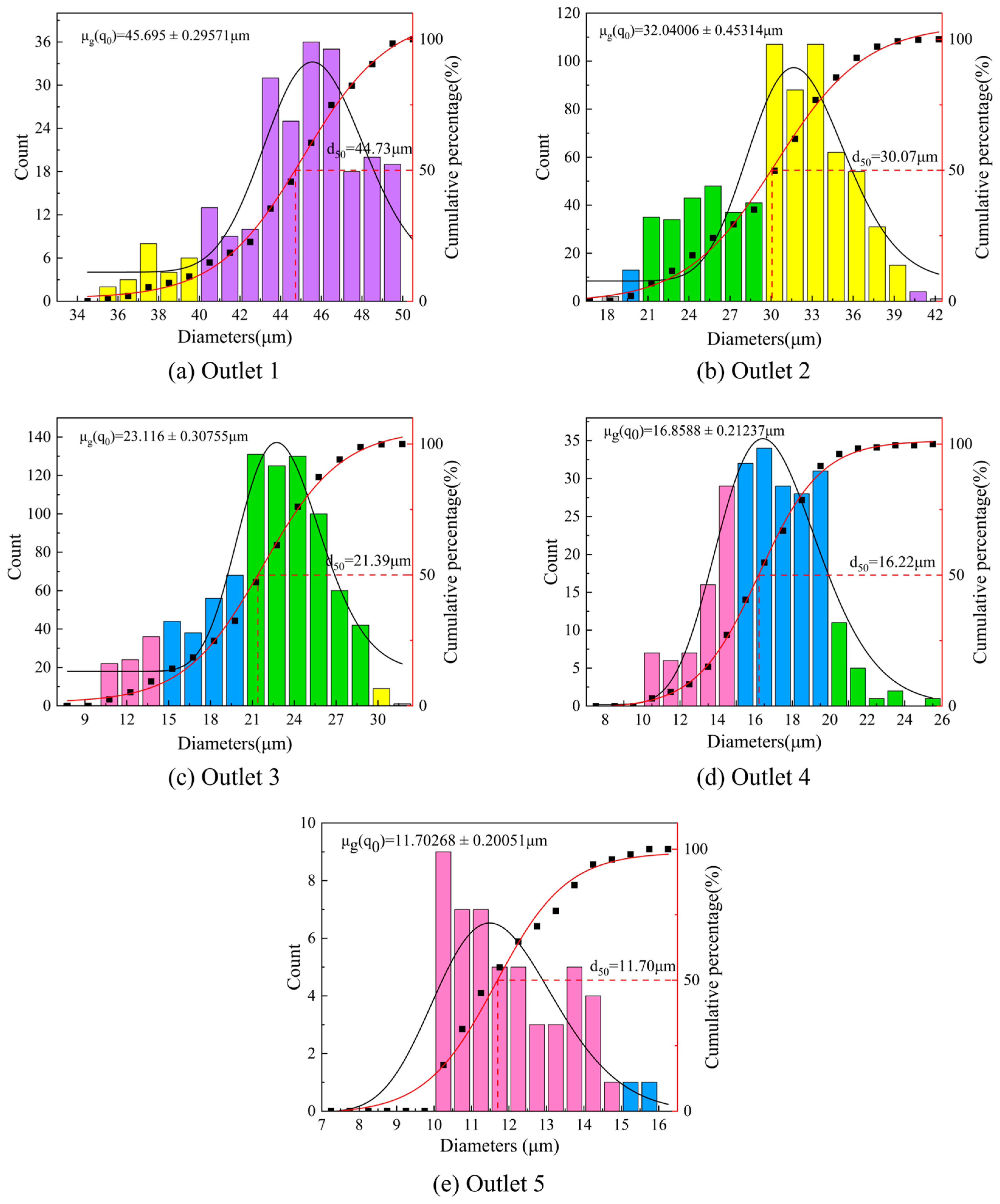 Processes 12 01151 g011