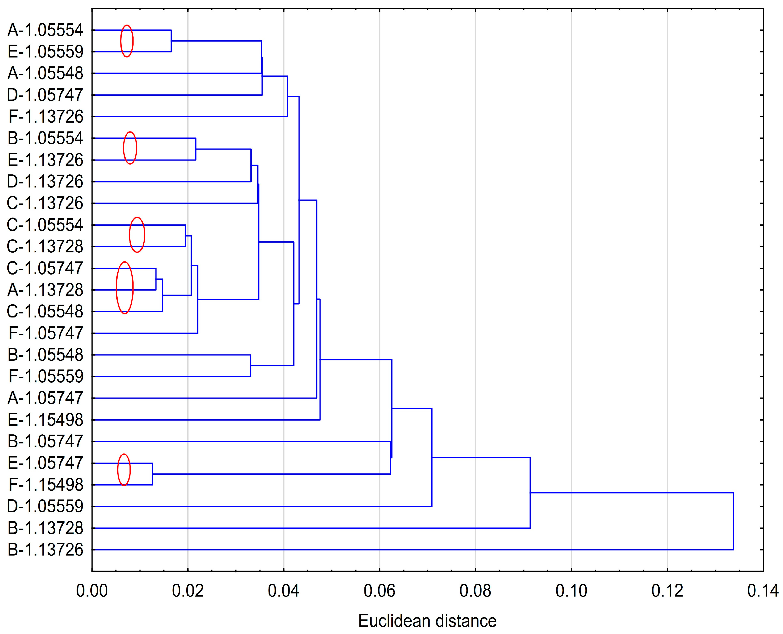 Processes 12 01153 g004