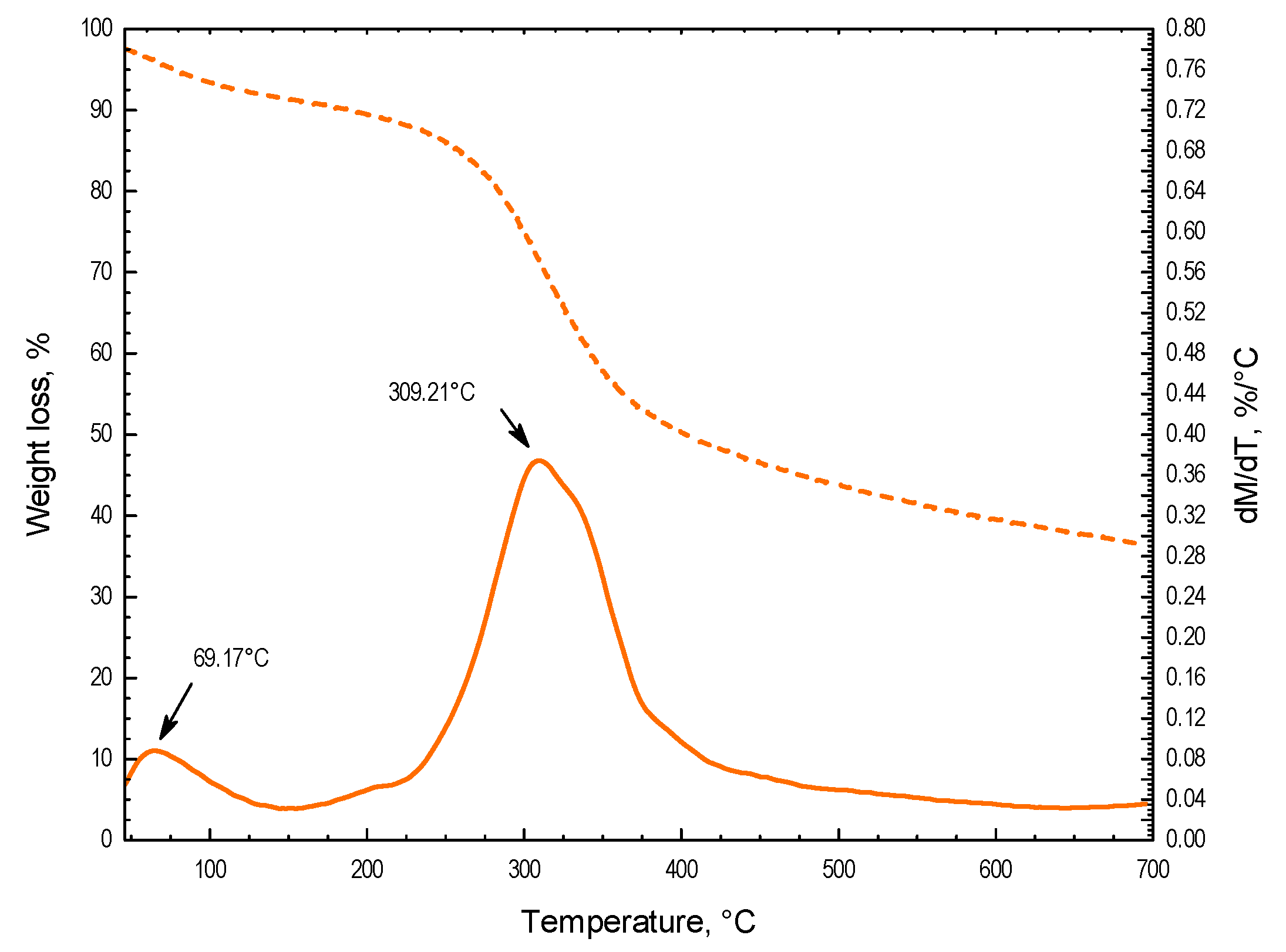 Processes 12 01158 g009