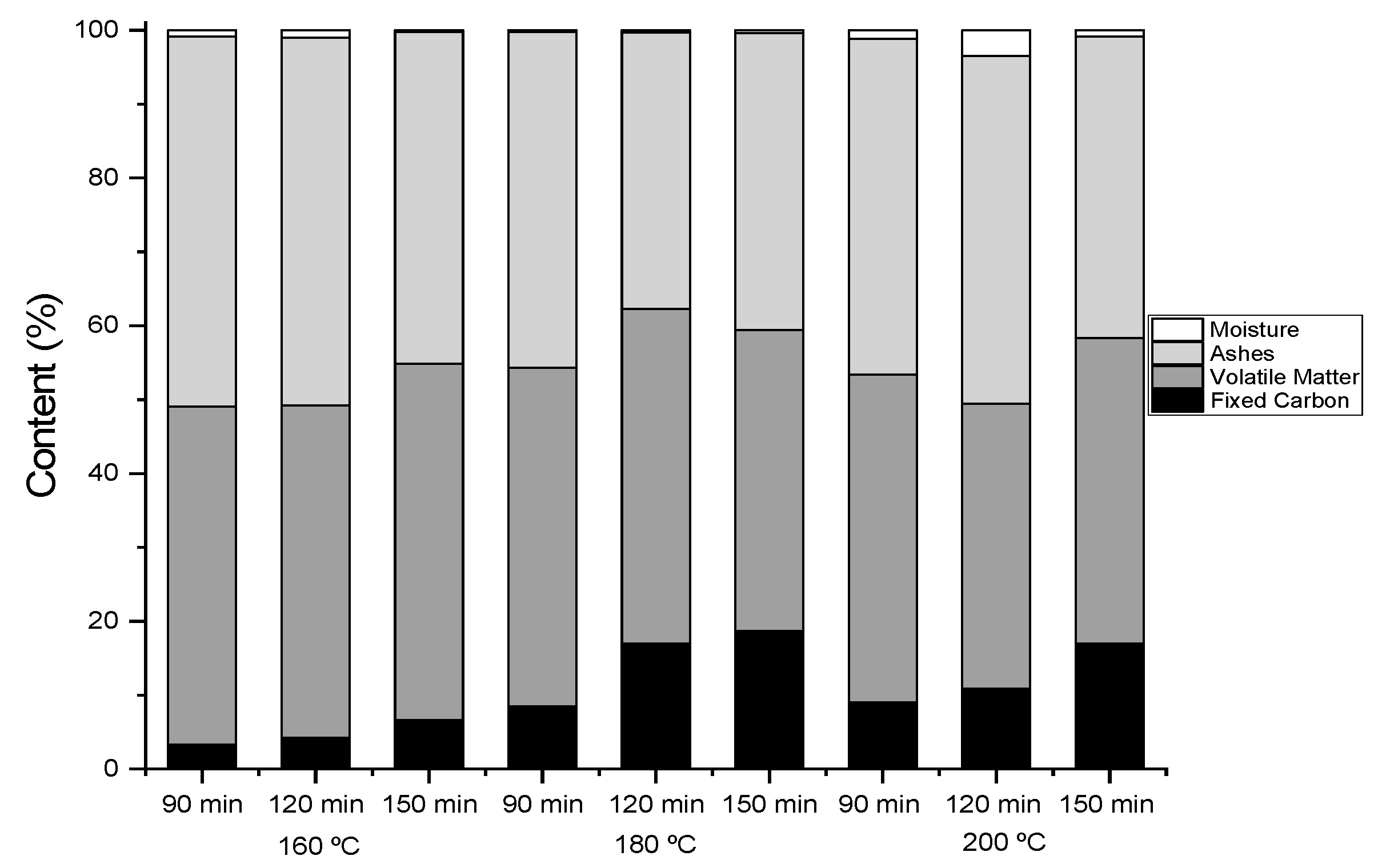 Processes 12 01158 g011