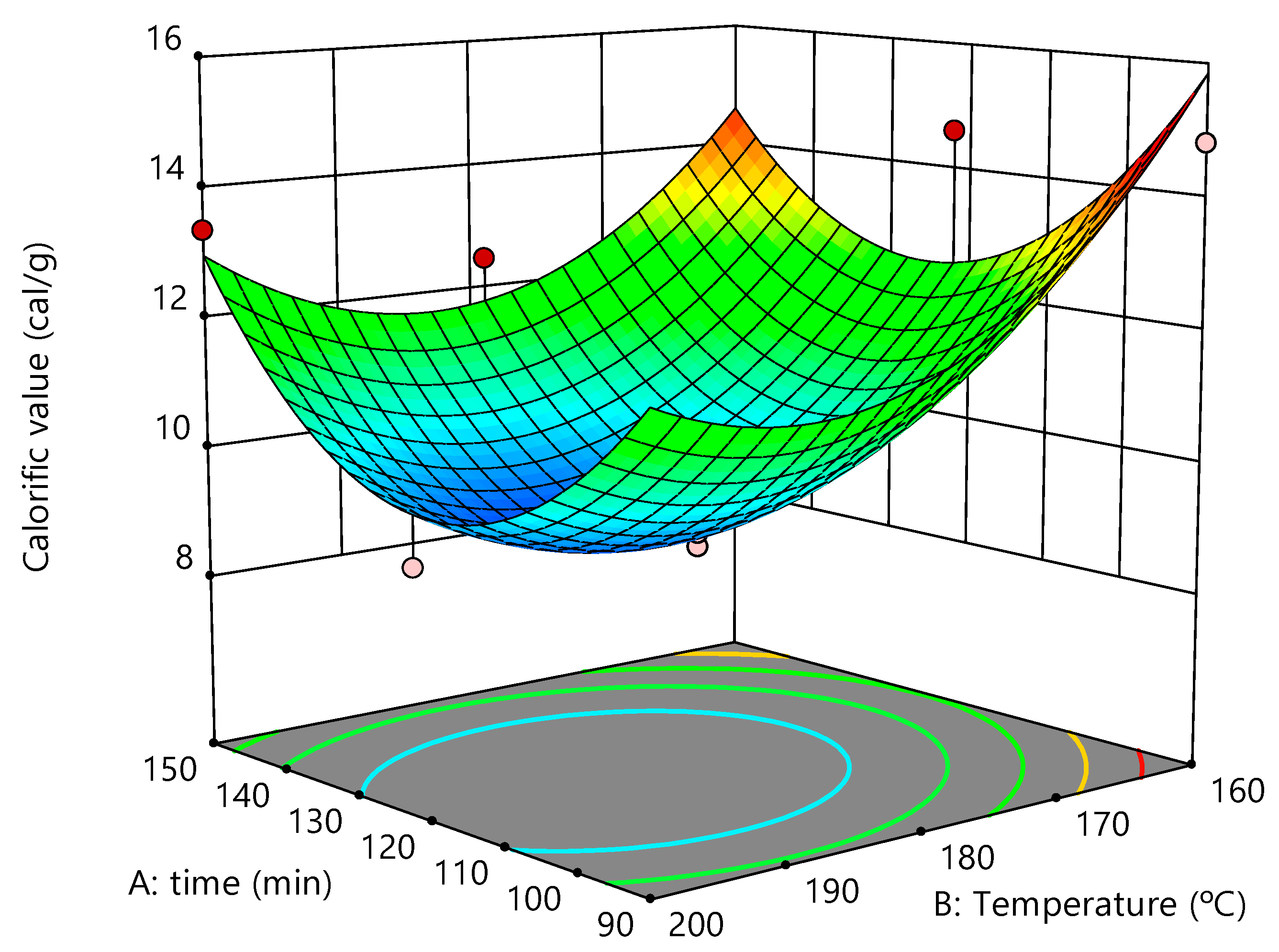 Processes 12 01158 g013