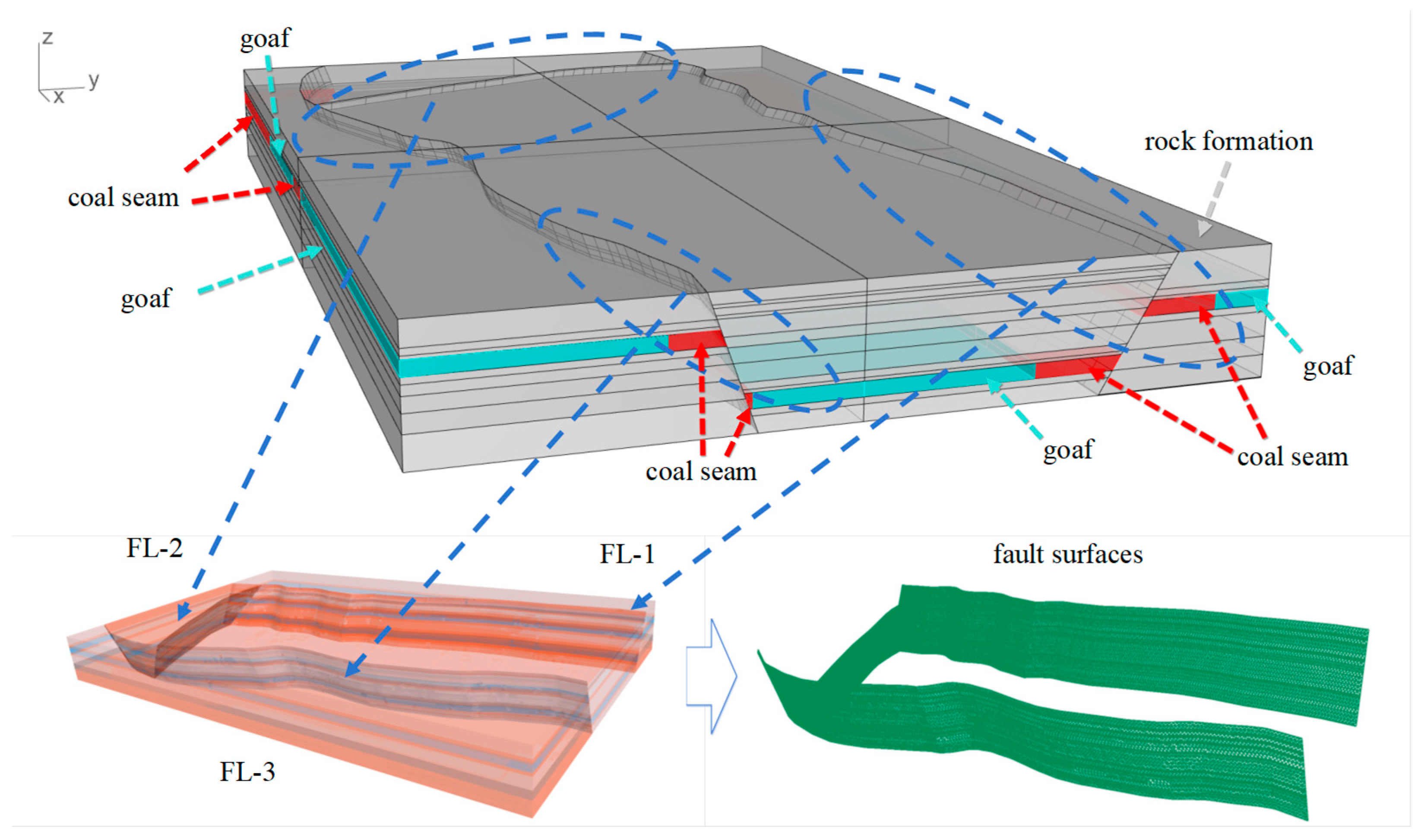 Processes 12 01162 g007