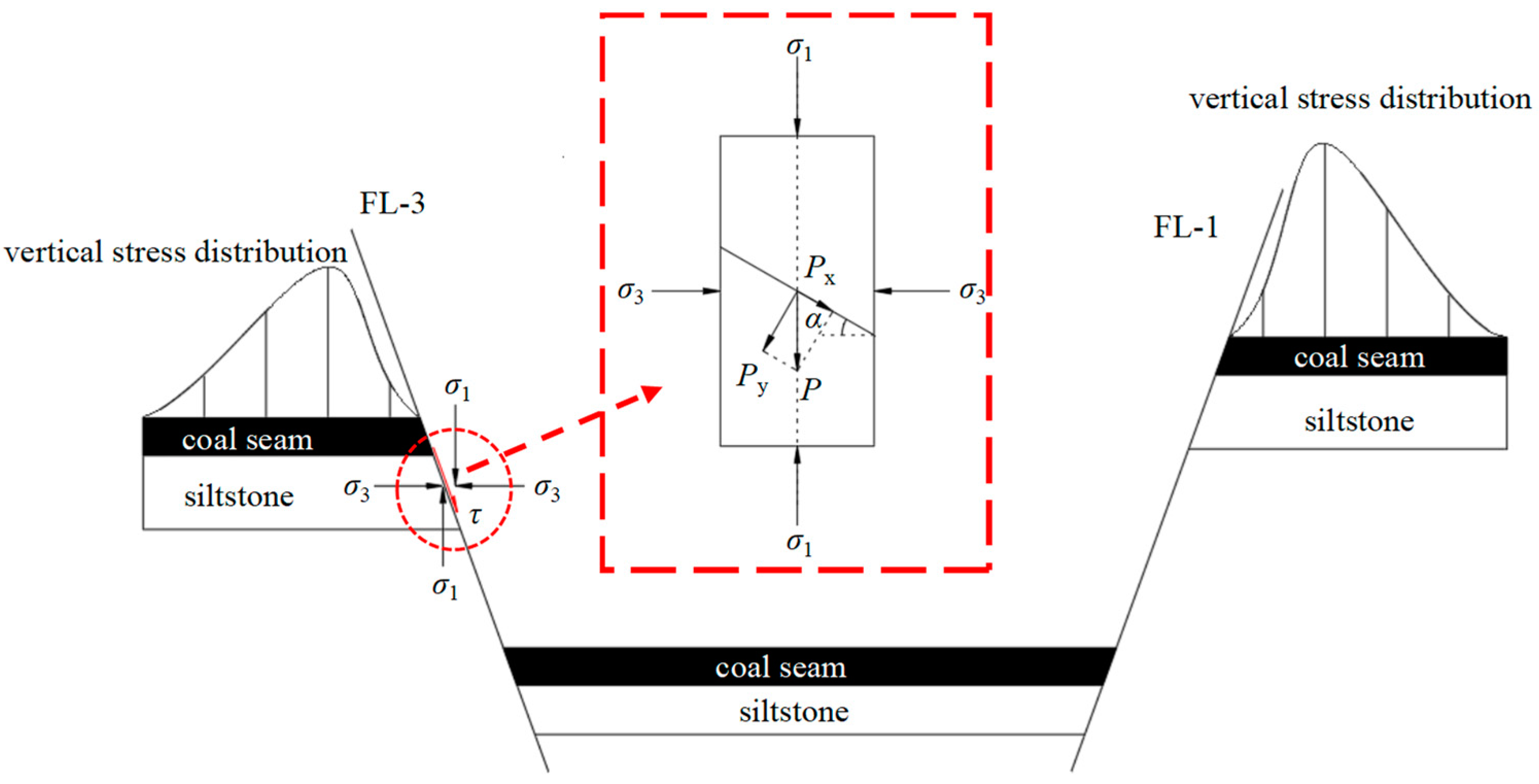 Processes 12 01162 g009