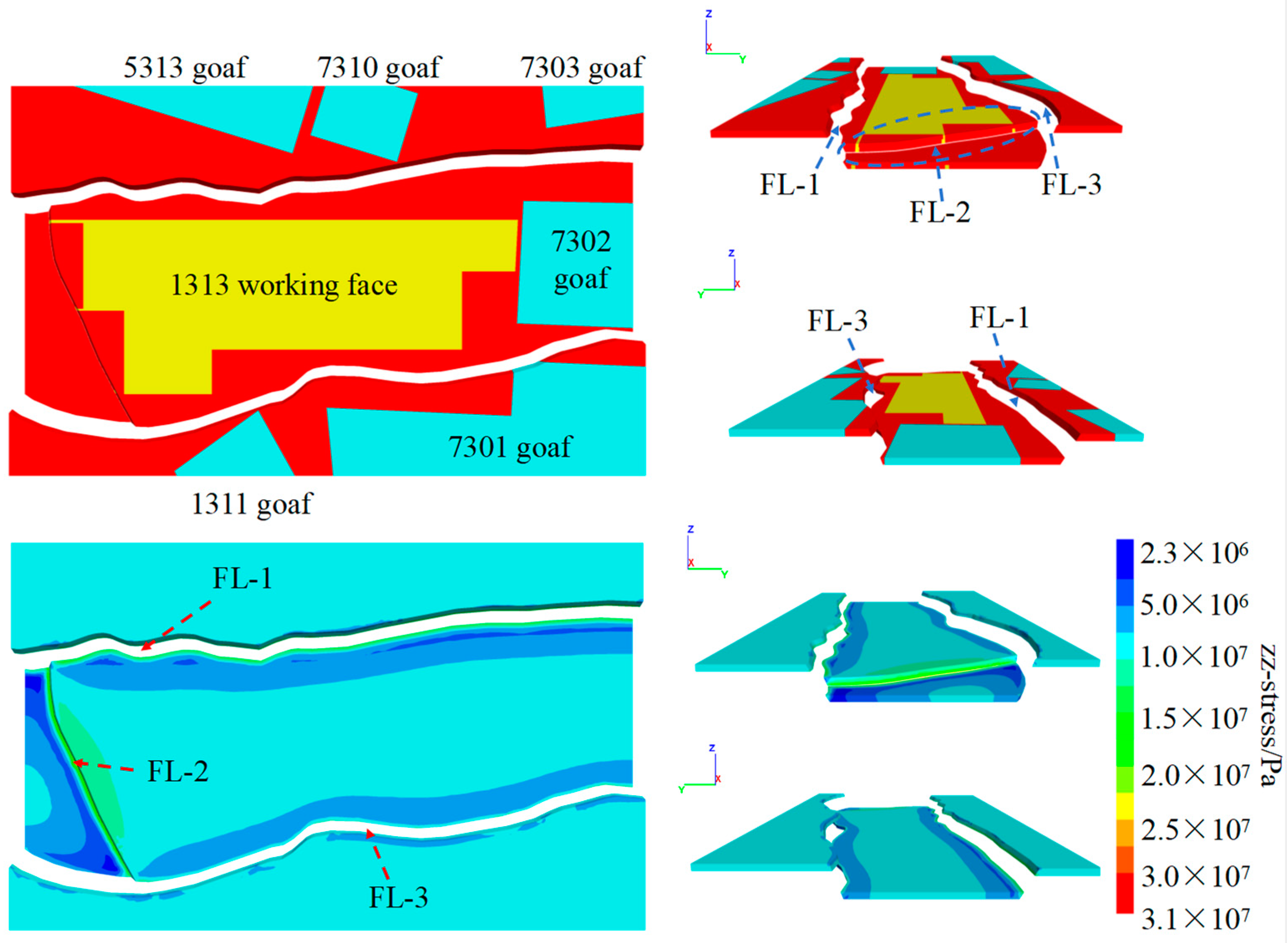 Processes 12 01162 g011